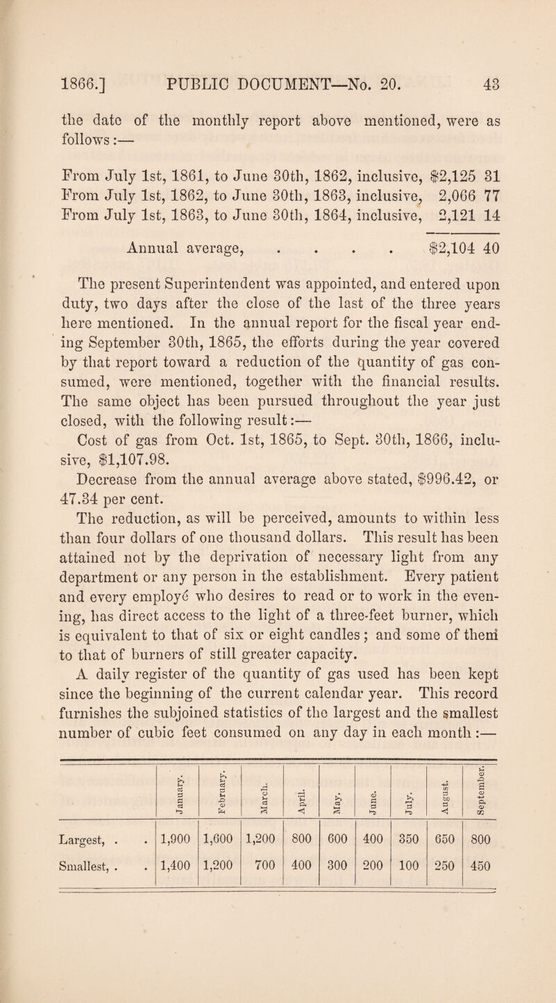 the date of the monthly report above mentioned, were as follows:— From July 1st, 1861, to June 30th, 1862, inclusive, $2,125 31 From July 1st, 1862, to June 30th, 1863, inclusive, 2,066 77 From July 1st, 1863, to June 30th, 1864, inclusive, 2,121 14 Annual average, .... $2,104 40 The present Superintendent was appointed, and entered upon duty, two days after the close of the last of the three years here mentioned. In the annual report for the fiscal year end¬ ing September 30th, 1865, the efforts during the year covered by that report toward a reduction of the quantity of gas con¬ sumed, were mentioned, together with the financial results. The same object has been pursued throughout the year just closed, with the following result:— Cost of gas from Oct. 1st, 1865, to Sept. 30th, 1866, inclu¬ sive, $1,107.98. Decrease from the annual average above stated, $996.42, or 47.34 per cent. The reduction, as will be perceived, amounts to within less than four dollars of one thousand dollars. This result has been attained not by the deprivation of necessary light from any department or any person in the establishment. Every patient and every employe who desires to read or to work in the even¬ ing, has direct access to the light of a three-feet burner, which is equivalent to that of six or eight candles; and some of theni to that of burners of still greater capacity. A daily register of the quantity of gas used has been kept since the beginning of the current calendar year. This record furnishes the subjoined statistics of the largest and the smallest number of cubic feet consumed on any day in each month J an u ary. February. March. April. May. June. August. September. Largest, . Smallest, . 1,900 1,400 1,600 1,200 1,200 700 800 400 600 300 400 200 350 100 650 250 800 450