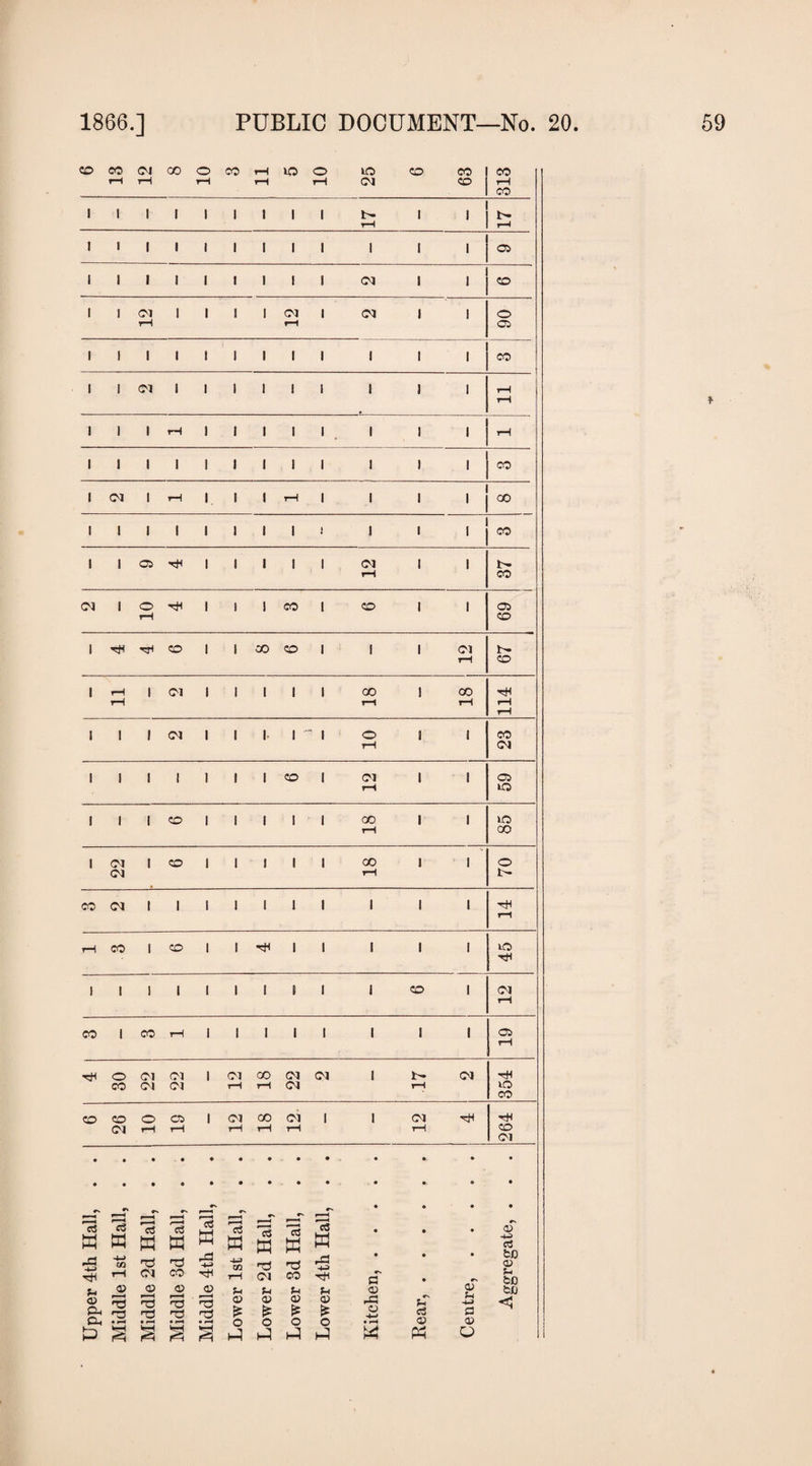 1 1 1 1 1 1 1 1 1 . •»—1 I-< 1 1 1 1 1 1 1 CO 1 CM 1 1 05 rH lO 1 1 1 CO 1 1 1 1 1 00 1 lO rH 00 CO CM 1 I 1 1 1 1 1 1 1 1 rH rH CO 1 CO 1 1 1 1 1 1 1 45 1 I 1 1 1 1 1 t i 1 CO 1 (M rH CO 1 CO rH 1 1 I 1 1 1 I 1 05 i CO CM rH rH rH rH rH tH CO <0J «s W 13 W 13 W «s a 13 a 13 a 13 a • • • no n3 C/J Ti no rd • • • tH CM CO rH tH CM CO a • no no r—1 no Ok CO -4—1 Cn C3 O H 0 V w <v c3 fcO O) to <;