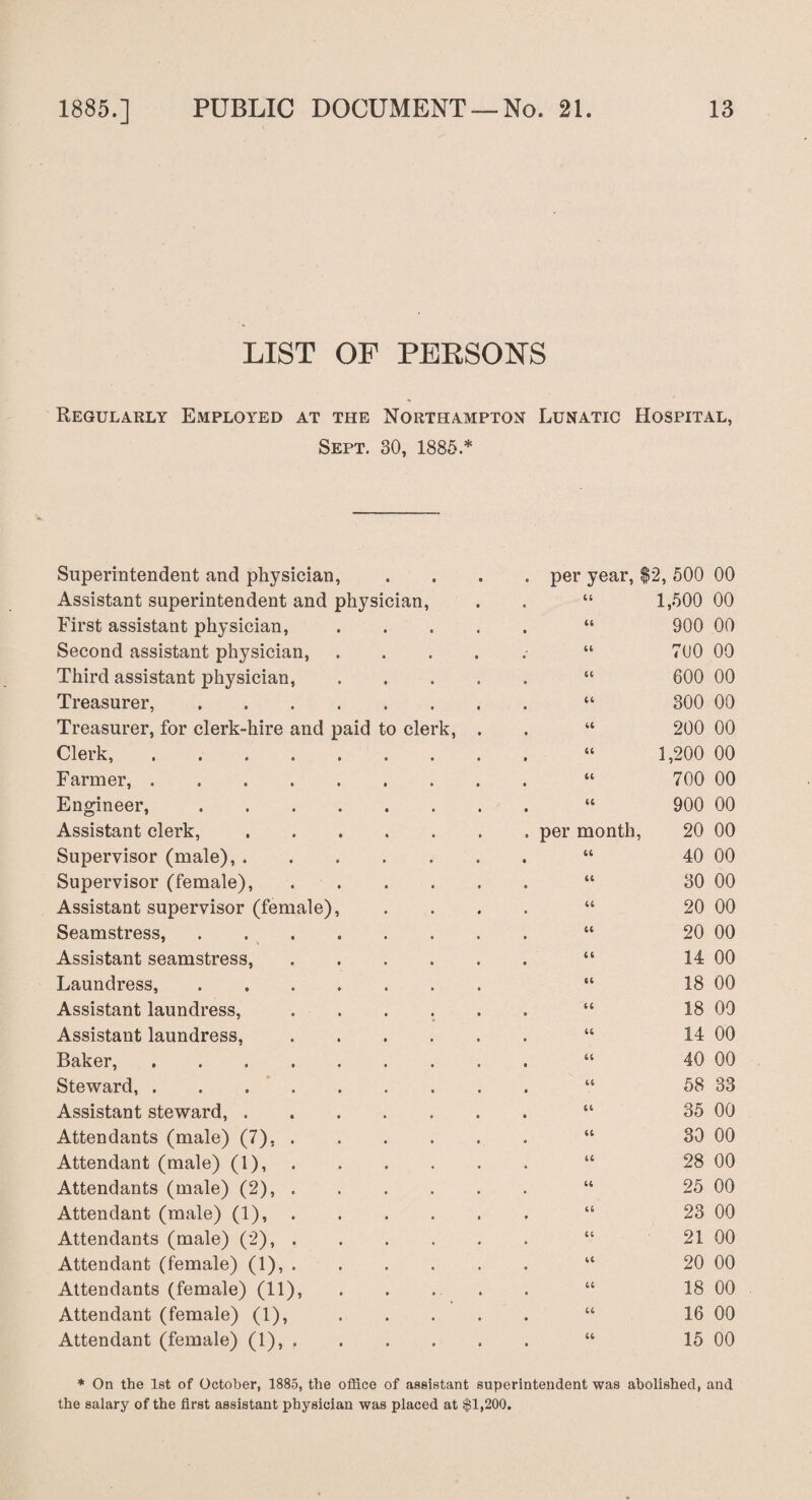 LIST OF PERSONS Regularly Employed at the Northampton Lunatic Hospital, Sept. 30, 1885.* Superintendent and physician, Assistant superintendent and physician, First assistant physician, Second assistant physician, Third assistant physician, Treasurer,. Treasurer, for clerk-hire and paid to clerk, Clerk, . . Farmer,. Engineer,. Assistant clerk,. Supervisor (male),. Supervisor (female), .... Assistant supervisor (female), Seamstress,. Assistant seamstress, .... Laundress, ...... Assistant laundress, .... Assistant laundress, .... Baker, ....... Steward,. Assistant steward,. Attendants (male) (7), .... Attendant (male) (1), Attendants (male) (2), .... Attendant (male) (1), .... Attendants (male) (2), .... Attendant (female) (1), . Attendants (female) (11), Attendant (female) (1), Attendant (female) (1), , per year, $2, 500 00 “ 1,500 00 “ 900 00 “ 7(JO 00 “ 600 00 “ 300 00 “ 200 00 “ 1,200 00 “ 700 00 “ 900 00 per month, 20 00 “ 40 00 “ 30 00 “ 20 00 “ 20 00 “ 14 00  18 00 “ 18 00 “ 14 00 “ 40 00 “ 58 33 “ 35 00 “ 30 00 “ 28 00 “ 25 00 “ 23 00 “ 21 00 “ 20 00 “ 18 00 “ 16 00 “ 15 00 * On the 1st of October, 1885, the office of assistant superintendent was abolished, and the salary of the first assistant physician was placed at $1,200.
