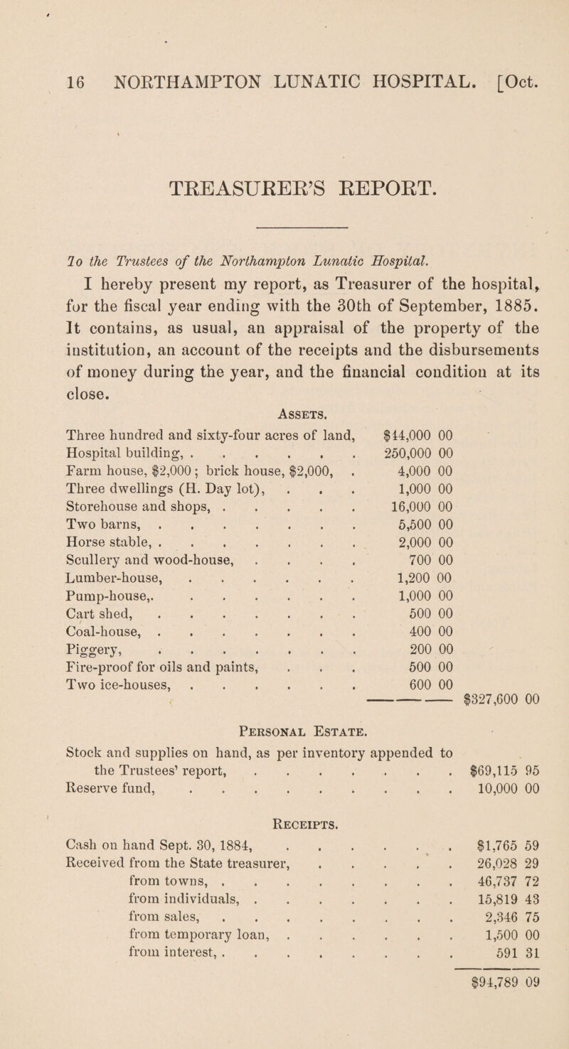 TREASURER'S REPORT. lo the Trustees of the Northampton Lunatic Hospital. I hereby present my report, as Treasurer of the hospital, for the fiscal year ending with the 30th of September, 1885. It contains, as usual, an appraisal of the property of the institution, an account of the receipts and the disbursements of money during the year, and the financial condition at its close. Assets. Three hundred and sixty-four acres of land, $14,000 00 Hospital building,. 250,000 00 Farm house, $2,000 ; brick house, $2,000, 4,000 00 Three dwellings (H. Day lot), 1,000 00 Storehouse and shops,. 16,000 00 Two barns,. 5,500 00 Horse stable,. 2,000 00 Scullery and wood-house, .... 700 00 Lumber-house,. 1,200 00 Pump-house,.. 1,000 00 Cart shed,. 500 00 Coal-house,. 400 00 Piggery,. 200 00 Fire-proof for oils and paints, 500 00 Two ice-houses,. 600 00 --- $327,600 00 Personal Estate. Stock and supplies on hand, as per inventory appended to the Trustees’report,.$69,115 95 Reserve fund,. 10,000 00 Receipts. Cash on hand Sept. 30, 1884,.. $1,765 59 Received from the State treasurer,. 26,028 29 from towns,. 46,737 72 from individuals,.15,819 43 from sales,. 2,346 75 from temporary loan,. 1,500 00 from interest,. 591 31 $94,789 09