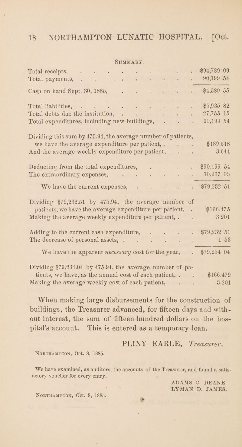 Summary. Total receipts,. Total payments,. $94,789 09 90,199 54 Cas]i on hand Sept. 30, 1885, $4,589 55 Total liabilities,. Total debts due the institution, Total expenditures, including new buildings, $5,935 82 27,755 15 90,199 54 Dividing this sum by 475.94, the average number of patients, we have the average expenditure per patient, . And the average weekly expenditure per patient, $189,518 3.644 Deducting from the total expenditures, .... $90,199 54 The extraordinary expenses, ...... 10,967 03 We have the current expenses, $79,232 51 Dividing $79,232.51 by 475.94, the average number of patients, we have the average expenditure per patient, . Making the average weekly expenditure per patient, . $166,475 3 201 Adding to the current cash expenditure, The decrease of personal assets, . $79,232 51 1 53 We have the apparent necessary cost for the year, , $79,234 04 Dividing $79,234.04 by 475.94, the average number of pa¬ tients, we have, as the annual cost of each patient, . . $166,479 Making the average weekly cost of each patient, . . 3.201 When making large disbursements for the construction of buildings, the Treasurer advanced, for fifteen days and with¬ out interest, the sum of fifteen hundred dollars on the hos¬ pital’s account. This is entered as a temporary loan. PLINY EARLE, Treasurer. Northampton, Oct. 8, 1885. We have examined, as auditors, the accounts of the Treasurer, and. found a satis- actory voucher for every entry. •ADAMS C. DEANE. LYMAN D. JAMES. Northampton, Oct. 8, 1885.