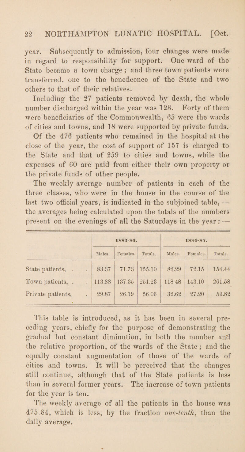 year. Subsequently to admission, four changes were made in regard to responsibility for support. One ward of the State became a town charge; and three town patients were transferred, one to the beneficence of the State and two others to that of their relatives. Including the 27 patients removed by death, the whole number discharged within the year was 123. Forty of them were beneficiaries of the Commonwealth, 65 were the wards of cities and towns, and 18 were supported by private funds. Of the 476 patients who remained in the hospital at the close of the year, the cost of support of 157 is charged to the State and that of 259 to cities and towns, while the expenses of 60 are paid from either their own property or the private funds of other people. The weekly average number of patients in each of the three classes, who were in the house in the course of the last two official years, is indicated in the subjoined table, — the averages being calculated upon the totals of the numbers present on the evenings of all the Saturdays in the year: — 1883-84. 1884-85. Males. Females. Totals. Males. Females. Totals. State patients, . 83.37 71.73 155.10 82.29 72.15 154.44 Town patients, . 113.88 137.35 251.23 118 48 143.10 261.58 Private patients, 29.87 26.19 56.06 32.62 27.20 59.82 This table is introduced, as it has been in several pre¬ ceding years, chiefly for the purpose of demonstrating the gradual but constant diminution, in both the number and the relative proportion, of the wards of the State; and the equally constant augmentation of those of the wards of cities and towns. It will be perceived that the changes still continue, although that of the State patients is less than in several former years. The increase of town patients for the year is ten. The weekly average of all the patients in the house was 475.84, which is less, by the fraction one-tenth, than the daily average.