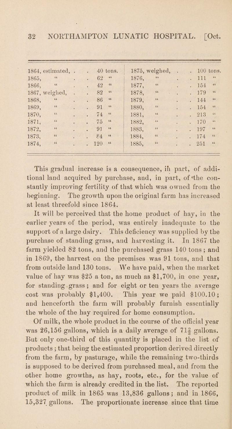 1864, estimated, . . 40 tons. 1875, weighed, . . 100 tons. 1865, ii . 62 ii 1876, i i . Ill “ 1866, ii . 42 ii 1877, ii . 154 “ 1867, weighed, . 82 ii 1878, ii . 179 “ 1868, ii . 86 ii 1879, ii . 144 “ 1869, ii . 91 u 1880, ii . 154 “ 1870, ii . 74 ii 1881, a . 213 “ 1871, ii 75 ii 1882, ii . 170 “ 1872, ii . 91 ii 1883, ;; . 197 “ 1873, a . 84 ii 1884, u . 174 “ 1874, a . 120 ii 1885, a . 251 “ This gradual increase is a consequence, in part, of addi¬ tional land acquired by purchase, and, in part, of‘the con¬ stantly improving fertility of that which was owned from the beginning. The growth upon the original farm has increased at least threefold since 1864. It will be perceived that the home product of hay, in the earlier years of the period, was entirely inadequate to the support of a large dairy. This deficiency was supplied by the purchase of standing grass, and harvesting it. In 1867 the farm yielded 82 tons, and the purchased grass 140 tons ; and in 1869, the harvest on the premises was 91 tons, and that from outside land 130 tons. We have paid, when the market value of hay was $25 a ton, as much as $1,700, in one year, for standing .grass ; and for eight or ten years the average cost was probably $1,400. This year we paid $100.10; and henceforth the farm will probably furnish essentially the whole of the hay required for home consumption. Of milk, the whole product in the course of the official year was 26,156 gallons, which is a daily average of 71| gallons. But only one-third of this quantity is placed in the list of products ; that being the estimated proportion derived directly from the farm, by pasturage, while the remaining two-thirds is supposed to be derived from purchased meal, and from the other home growths, as hay, roots, etc., for the value of which the farm is already credited in the list. The reported product of milk in 1865 was 13,836 gallons; and in 1866, 15,327 gallons. The proportionate increase since that time