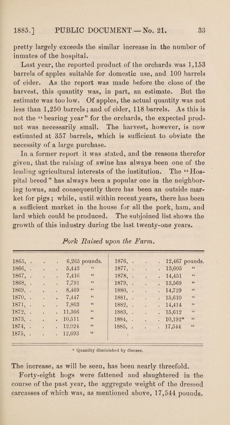 pretty largely exceeds the similar increase in the number of inmates of the hospital. Last year, the reported product of the orchards was 1,153 barrels of apples suitable for domestic use, and 100 barrels of cider. As the report was made before the close of the harvest, this quantity was, in part, an estimate. But the estimate was too low. Of apples, the actual quantity was not less than 1,250 barrels ; and of cider, 118 barrels. As this is not the “bearing year” for the orchards, the expected prod¬ uct was necessarily small. The harvest, however, is now estimated at 357 barrels, which is sufficient to obviate the necessity of a large purchase. In a former report it was stated, and the reasons therefor given, that the raising of swine has always been one of the leading agricultural interests of the institution. The “Hos- pital breed ” has always been a popular one in the neighbor¬ ing towns, and consequently there has been an outside mar¬ ket for pigs ; while, until within recent years, there has been a sufficient market in the house for all the pork, ham, and lard which could be produced. The subjoined list shows the growth of this industry during the last twenty-one years. ForTc Raised upon the Farm. 1865, . 6,265 pounds. 1876, . . 12,467 pounds. 1866, . . 5,413 44 1877, . . 13,605 1867, . . 7,416 44 1878, . . 14,451 1868, . . 7,791 44 1879, . . 13,569 1869, . . 8,469 44 1880, . . 14,729 1870, . . 7,447 44 1881, . . 15,610 1871, . . 7,863 44 1882, . . 14,414 1872, . . 11,366 44 1883, . . 15,612 1873, . . 10,511 44 1884, . . 10,192* “ 1874, . . 12,024 44 1885, . . 17,544 1875, . . 12,693 44 0 * Quantity diminished by disease. The increase, as will be seen, has been nearly threefold. Forty-eight hogs were fattened and slaughtered in the course of the past year, the aggregate weight of the dressed carcasses of which was, as mentioned above, 17,544 pounds.
