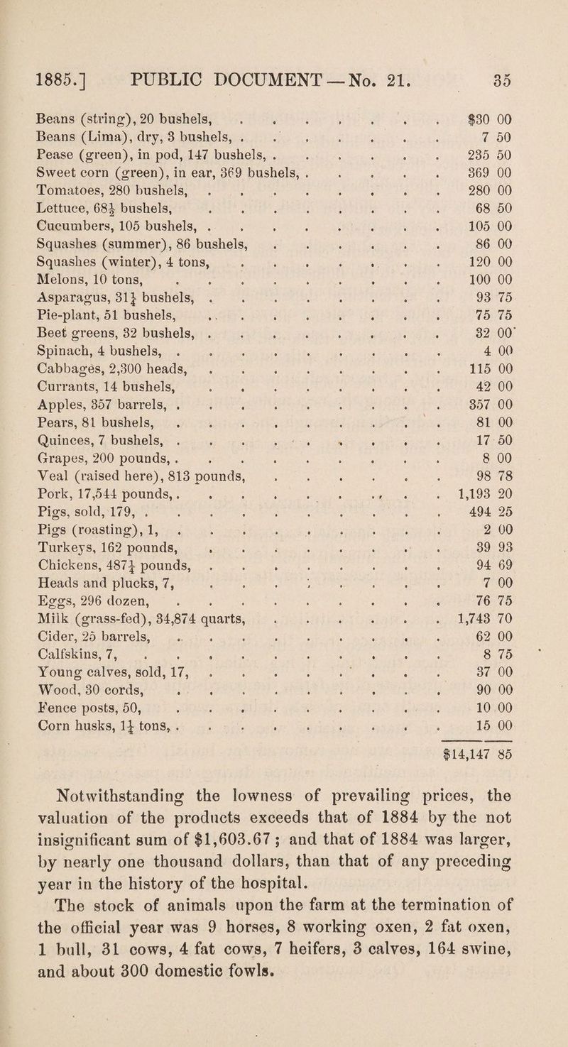 Beans (string), 20 bushels,.$30 00 Beans (Lima), dry, 3 bushels, . 7 50 Pease (green), in pod, 147 bushels, ...... 235 50 Sweet corn (green), in ear, 369 bushels,. 369 00 Tomatoes, 280 bushels,. 280 00 Lettuce, 68| bushels,. 68 50 Cucumbers, 105 bushels,. 105 00 Squashes (summer), 86 bushels,. 86 00 Squashes (winter), 4 tons, . . . . . . . 120 00 Melons, 10 tons, ......... 100 00 Asparagus, 311 bushels, ........ 93 75 Pie-plant, 51 bushels, ... 75 75 Beet greens, 32 bushels, ........ 32 00 Spinach, 4 bushels, . 4 00 Cabbages, 2,300 heads,.115 00 Currants, 14 bushels,. 42 00 Apples, 357 barrels,. 357 00 Pears, 81 bushels, ......... 81 00 Quinces, 7 bushels,. 17 50 Grapes, 200 pounds, ......... 8 00 Yeal (raised here), 813 pounds, ...... 98 78 Pork, 17,544 pounds,. . 1,193 20 Pigs, sold, 179,. 494 25 Pigs (roasting), 1, . . . . . . . 2 00 Turkeys, 162 pounds, .. 39 93 Chickens, 487-| pounds,.. 94 69 Heads and plucks, 7, ........ 7 00 Eggs, 296 dozen,.. 76 75 Milk (grass-fed), 34,874 quarts, . . . . . . 1,743 70 Cider, 25 barrels, ......... 62 00 Calfskins, 7, ......... 8 75 Young calves, sold, 17, . . . . . . 37 00 Wood, 30 cords,.. 90 00 Fence posts, 50, .. 10 00 Corn husks, \\ tons,.. 15 00 $14,147 85 Notwithstanding the lowness of prevailing prices, the valuation of the products exceeds that of 1884 by the not insignificant sum of $1,603.67 ; and that of 1884 was larger, by nearly one thousand dollars, than that of any preceding year in the history of the hospital. The stock of animals upon the farm at the termination of the official year was 9 horses, 8 working oxen, 2 fat oxen, 1 bull, 31 cows, 4 fat cows, 7 heifers, 3 calves, 164 swine, and about 300 domestic fowls.