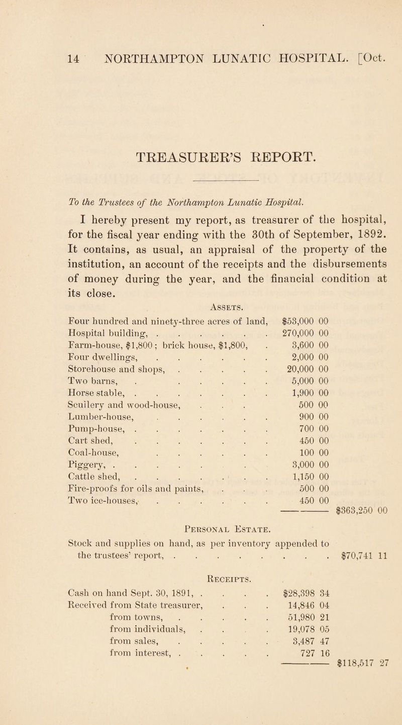TREASURER’S REPORT. To the Trustees of the Northampton Lunatic Hospital. I hereby present my report, as treasurer of the hospital, for the fiscal year ending with the 30th of September, 1892. It contains, as usual, an appraisal of the property of the institution, an account of the receipts and the disbursements of money during the year, and the financial condition at its close. Assets. Four hundred and ninety-three acres of land, $53,000 00 Hospital building,. 270,000 00 Farm-house, $1,800 ; brick house, $1,800, 3,600 00 Four dwellings,. 2,000 00 Storehouse and shops,. 20,000 00 Two barns, . . 5,000 00 Horse stable,. 1,900 00 Scullery and wood-house, 500 00 Lumber-house, ...... 900 00 Pump-house, ....... 700 00 Cart shed,. 450 00 Coal-house, ...... 100 00 Piggery,. 3,000 00 Cattle shed,. 1,150 00 Fire-proofs for oils and paints, 500 00 Two ice-houses, ...... 450 00 -$363,250 00 Personal Estate. Stock and supplies on hand, as per inventory appended to the trustees1 report,.$70,741 11 Receipts. Cash on hand Sept. 30, 1891, .... $28,398 34 Received from State treasurer, . . . 14,846 04 from towns,. 51,980 21 from individuals, .... 19,078 05 from sales,. 3,487 47 from interest,. 727 16 $118,517 27