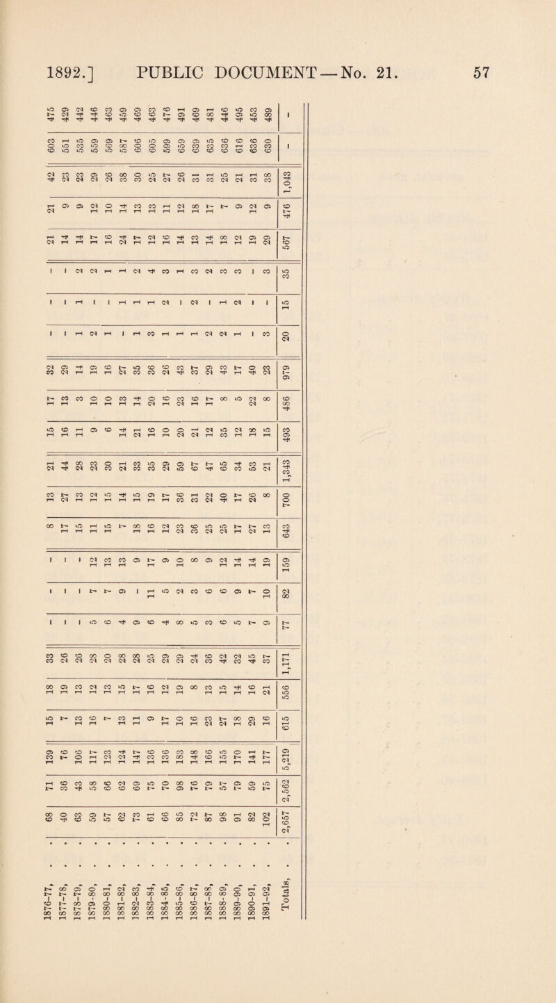 1876-77 2 r— vO M 05 CO b- CO b- vC r—l vO CO CO M CO CO vO vO b- CO CO rH rH rH rH rH rH rH M CO M M rH M rH CO rH rH rH rH rH rH rH rH *H vO rH rH rH GO i i , vO CO rH 05 CO GO vO CO CO vO b- 05 b- b— CO co CO CO o CO CO vO 05 05 rH CO M M vO b~ rH CO <M CM <M M CM M M M M M CO rH CO rH CO rH rH CO 05 CO M CO vO b- CO M 05 CO CO vO rH CO rH CO rH rH rt rH TH rH rH rH rH rH rH rH rH rH M vO vO vC b- CO CO b- CO rH 05 O CO CO b- CO 05 co vO rH rH rH rH r-1 rH rH rH M M rH M rH rH CO o> CO CO t— CO rH b- CO CO CO 00 CO vO O rH b- 05 CO b- O rH CM M co CO GO rH CO vO b— ** b— rH rH rH rH rn rH rH rH rH rH rH rH T—1 rH rH vO rH co CO CO CO CM 05 vO O 00 CO 05 b- 05 05 vO M b- CO •>* vO CO CO CO b- 05 b- b- vO b^ vO b- vO cT CO o CO 05 IH M CO rH CO vO M b- CO rH M M b- co CO vO vO co CO CD GO b- 00 05 05 00 O *o cT C005OrHMC0rHvOC0b-Q005OrH(M b- b- 00C000C0C000G0C000C0O0505 I I I f I Y I » I I I » I I I b-C005OrHMC0rHv0C0b-C0C5OrH CO CO CO GO GO GO GO GO GO GO GO CO GO CO CO r—I rH rH r—i rH i—i rH rH rH rH »—1 rH rH rH rH aT 3 -*n> O