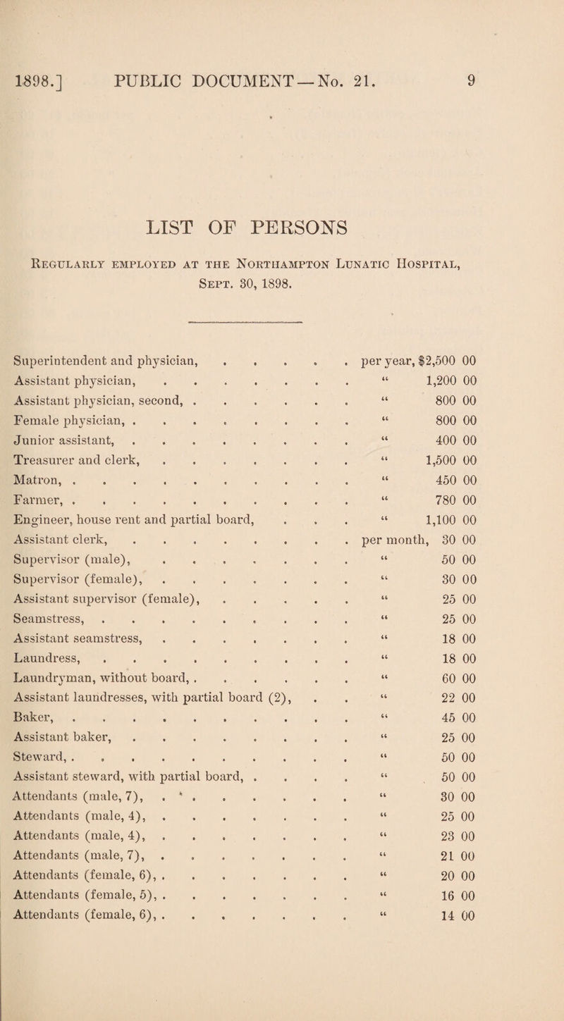 LIST OF PERSONS Regularly employed at the Northampton Lunatic Hospital, Sept. 30, 1898. Superintendent and physician, Assistant physician, ..... Assistant physician, second, .... Female physician, ...... Junior assistant, ...... Treasurer and clerk, ..... Matron, ........ Farmer, ........ Engineer, house rent and partial board, Assistant clerk, ...... Supervisor (male), ..... Supervisor (female), ..... Assistant supervisor (female), Seamstress, ....... Assistant seamstress, ..... Laundress, ....... Laundry man, without board, .... Assistant laundresses, with partial board (2), Baker,. Assistant baker, ...... Steward, . . ..... . Assistant steward, with partial board, . Attendants (male, 7), . * . Attendants (male, 4), Attendants (male, 4), Attendants (male, 7), Attendants (female, 6), . Attendants (female, 5), . Attendants (female, 6), . per year, $2,500 00 “ 1,200 00 “ 800 00 “ 800 00 “ 400 00 “ 1,500 00 “ 450 00 “ 780 00 “ 1,100 00 per month, 30 00 “ 50 00 “ 30 00 “ 25 00 “ 25 00 “ 18 00 “ 18 00 “ 60 00 “ 22 00 “ 45 00 “ 25 00 “ 50 00 “ . 50 00 “ 30 00 “ 25 00 “ 23 00 “ 21 00 “ 20 00 “ 16 00 “ 14 00