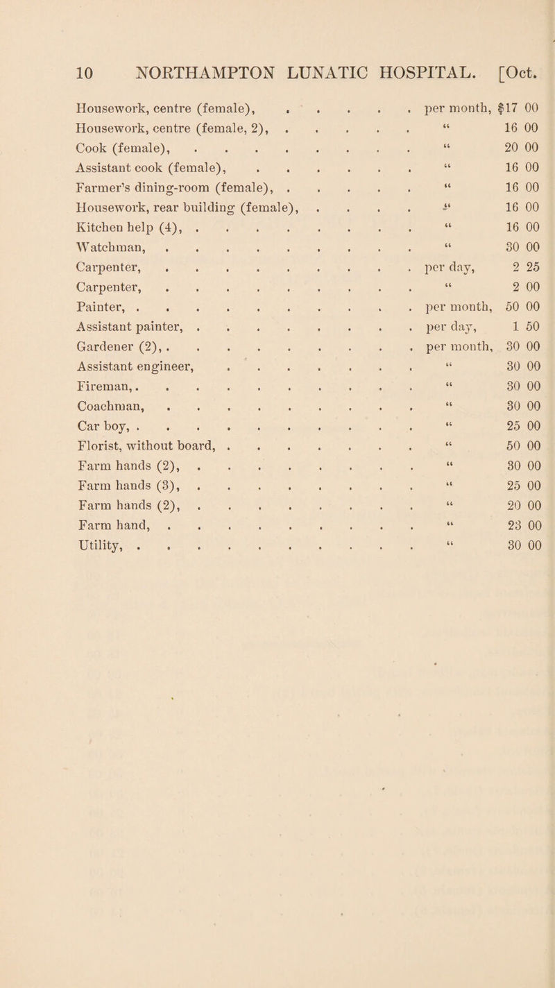 Housework, centre (female), e t • per month, $17 00 Housework, centre (female, 2), • • • tt 16 00 Cook (female), • tt 20 00 Assistant cook (female), tt 16 00 Farmer’s dining-room (female), tt 16 00 Housework, rear building (female), tt 16 00 Kitchen help (4), . tt 16 00 Watchman, .... tt 30 00 Carpenter, .... per day, 2 25 Carpenter, .... tt 2 00 Painter, ..... per month, 50 00 Assistant painter, . per day, 1 50 Gardener (2), .... per month, 30 00 •f Assistant engineer, tt 30 00 Fireman,. tt 30 00 Coachman, .... tt 30 00 Car boy, ..... t; 25 00 Florist, without board, . tt 50 00 Farm hands (2), tt 30 00 Farm hands (3), tt 25 00 Farm hands (2), tt 20 00 Farm hand, .... tt 23 00 Utility,. tt 30 00