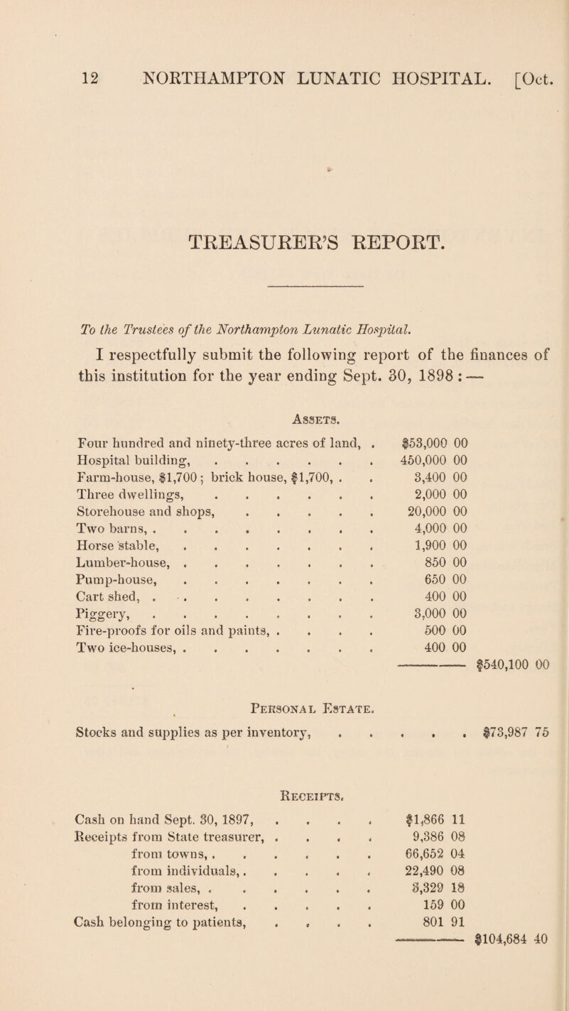 TREASURER’S REPORT. To the Trustees of the Northampton Lunatic Hospital. I respectfully submit the following report of the finances of this institution for the year ending Sept. 30, 1898 : — Assets, Four hundred and ninety-three acres of land, . $53,000 00 Hospital building,. 450,000 00 Farm-house, $1,700 5 brick house, $1,700, . 3,400 00 Three dwellings,. 2,000 00 Storehouse and shops,. 20,000 00 Two barns, ........ 4,000 00 Horse stable, . .. 1,900 00 Lumber-house,. 850 00 Pump-house, ....... 650 00 Cart shed, .. 400 00 Piggery, ........ 3,000 00 Fire-proofs for oils and paints, .... 500 00 Two ice-houses, ....... 400 00 $540,100 00 Personal Estate. Stocks and supplies as per inventory. $73,987 75 Receipts. Cash on hand Sept. 30, 1897, .... $1,866 11 Receipts from State treasurer, .... 9,386 08 from towns, ...... 66,652 04 from individuals,..... 22,490 08 from sales, .. 3,329 18 from interest, ..... 159 00 Cash belonging to patients, .... 801 91 $104,684 40