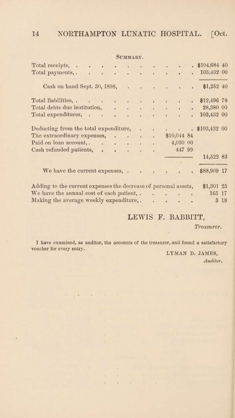 Summary. Total receipts,.$104,684 40 Total payments,.. 103,432 00 Cash on hand Sept. 30, 1898,.$1,252 40 Total liabilities,.$12,496 78 Total debts due institution,. 28,380 00 Total expenditures,. 103,432 00 Deducting from the total expenditure, The extraordinary expenses, Paid on loan account,.... Cash refunded patients, , . $103,432 00 $10,044 84 4,030 00 447 99 — --- 14,522 83 We have the current expenses, $88,909 17 Adding to the current expenses the decrease of personal assets, $1,301 25 We have the annual cost of each jDatient,. 165 17 Making the average weekly expenditure,..... 3 18 LEWIS F. BABBITT, Treasurer. I have examined, as auditor, the accounts of the treasurer, and found a satisfactory voucher for every entry. LYMAN D. JAMES, Auditor.
