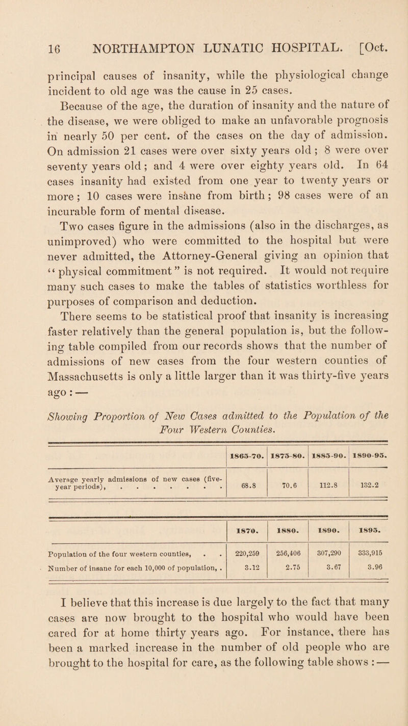principal causes of insanity, while the physiological change incident to old age was the cause in 25 cases. Because of the age, the duration of insanity and the nature of the disease, we were obliged to make an unfavorable prognosis in nearly 50 per cent, of the cases on the day of admission. On admission 2.1 cases were over sixty years old ; 8 were over seventy years old ; and 4 were over eighty years old. In 64 cases insanity had existed from one year to twenty years or more ; 10 cases were inskne from birth; 98 cases were of an incurable form of mental disease. Two cases figure in the admissions (also in the discharges, as unimproved) who were committed to the hospital but were never admitted, the Attorney-General giving an opinion that 4‘ physical commitment” is not required. It would not require many such cases to make the tables of statistics worthless for purposes of comparison and deduction. There seems to be statistical proof that insanity is increasing faster relatively than the general population is, but the follow¬ ing table compiled from our records shows that the number of admissions of new cases from the four western counties of Massachusetts is only a little larger than it was thirty-five years ago : — Showing Proportion of New Cases admitted to the Population of the Four Western Counties. 1865-70. 1875-80. 1885-90. 1890-95. Average yearly admissions of new cases (five- year periods), . 68.8 70.6 112.8 132.2 1870. 1880. 1890. 1895. Population of the four western counties, Number of insane for each 10,000 of population, . 220,259 3.12 256,406 2.75 307,290 3.67 333,915 3.96 I believe that this increase is due largely to the fact that many cases are now brought to the hospital who would have been cared for at home thirty years ago. For instance, there has been a marked increase in the number of old people who are brought to the hospital for care, as the following table shows : —