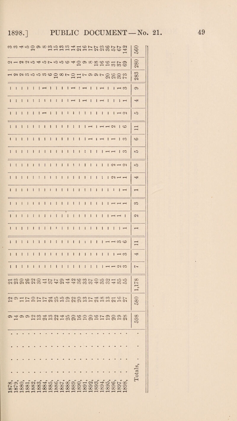 COCO^JOOOiGOCOiOCOCOT^HONNCOCDNNCN tH tH tH rH t-H tH (03 t—1 tH (03 (03 GO *0 CO r—1 560 rH r-H rH rH CO CO CO 280 HOJ(NCOiQiOCOCOOCONOHi>aiOlNOOOCO rH rH rH (N (M CO l>- 283 i 1 I 1 1 1 rH | | | |rH|rH| I r—1 | | H CO 05 lllllll|[||rH|rH||rH|||rH hH llllllrH|||l||||||||rH(M io 1 1 1 1 1 1 1 1 1 1 1 ! 1 IrHIl—lrHG^l|CO rH rH 1 1 1 1 ! 1 1 1 1 1 1 I 1 1 rH | rH | rH | CO 1 1 1 1 1 1 1 1 1 1 1 1 1 I 1 1 1 rH rH | CO o 1 1 1 1 1 1 1 1 1 1 1 ! I 1 1 l 1 1 CM rH CN o lllllllllllllllltICMrHrH HjH 1 1 1 f 1 1 I I 1 1 1 1 1 ! 1 t 1 1 1 1 rH rH 1 1 1 1 1 1 1 1 1 1 1 1 1 1 1 1 1 1 rH rH rH CO a t 1 1 i 1 t 1 1 1 1 1 1 1 t 1 1 t 1 rH rH | 1 1 1 1 1 1 1 1 • 1 I 1 1 1 I 1 1 1 ! 1 rH rH 1 1 1 1 I I 1 1 1 1 II 1 1 1 | | rH rH CO CO rH t-H 1 1 1 1 1 1 1 1 ( 1 1 1 1 1 I 1 1 1 1 rH CO Hhl llllllllllllllllIrHrHCNCO t- HCOOCOMOHNNO^^cocCNOiOCTHiOiO (MNtNfNWCO^CO^lMTtHTtlCOcOCO'fCOCOrtCOiG) 1,178 ^OHNONN^^^OO^OCON^GCCOHCON t-H rH t-H r—i rH rH 03 (03 rH rH (03 <03 tH rH CM rH rH (03 rH (03 580 Oi^CiOCNCO^CO(03^<OOCOOOCONaiOC7iCO rH rH rH <03 rH <03 rH (03 <03 rH n (03 rH H rH (03 rH (03 598 COC30iH(MCOTHiOCDNOOaJOr-MMCO^iO?Dt>QO NNOOCOCOQOCOCOOOOOODQOOlOJfflaiOOiOSCnaJ CO GO CO GO GO GO GO CO CO GO GO GO GO GO CO CO GO CO GO OO CO o H