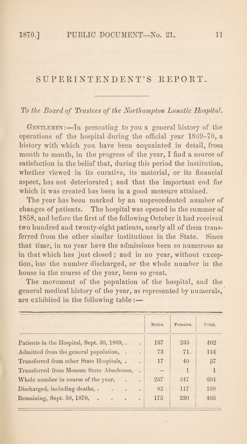 SUPERINTENDENT’S REPORT. To the Board of Trustees of the Northampton Lunatic Hospital. Gentlemen In presenting to you a general history of the operations of the hospital during the official year 1869-70, a history with which you have been acquainted in detail, from month to month, in the progress of the year, I find a source of satisfaction in the belief that, during this period the institution, whether viewed in its curative, its material, or its financial aspect, has not deteriorated ; and that the important end for which it was created has been in a good measure attained. The year has been marked by an unprecedented number of changes of patients. The hospital was opened in the summer of 1858, and before the first of the following October it had received two hundred and twenty-eight patients, nearly all of them trans¬ ferred from the other similar institutions in the State. Since that time, in no year have the admissions been so numerous as in that which has just closed; and in no year, without excep¬ tion, has the number discharged, or the whole number in the house in the course of the year, been so great. The movement of the population of the hospital, and the general medical history of the year, as represented by numerals, are exhibited in the following table :—- HSX3J Males. Females. Total. Patients in the Hospital, Sept. 30, 1869, . 167 235 402 Admitted from the general population, . 73 71. 144 Transferred from other State Hospitals, . 17 40 57 Transferred from Monson State Almshouse, . — 1 1 Whole number in course of the year, 257 347 604 Discharged, including deaths, .... 82 117 199 Remaining, Sept. 30, 1870, .... 175 230 405