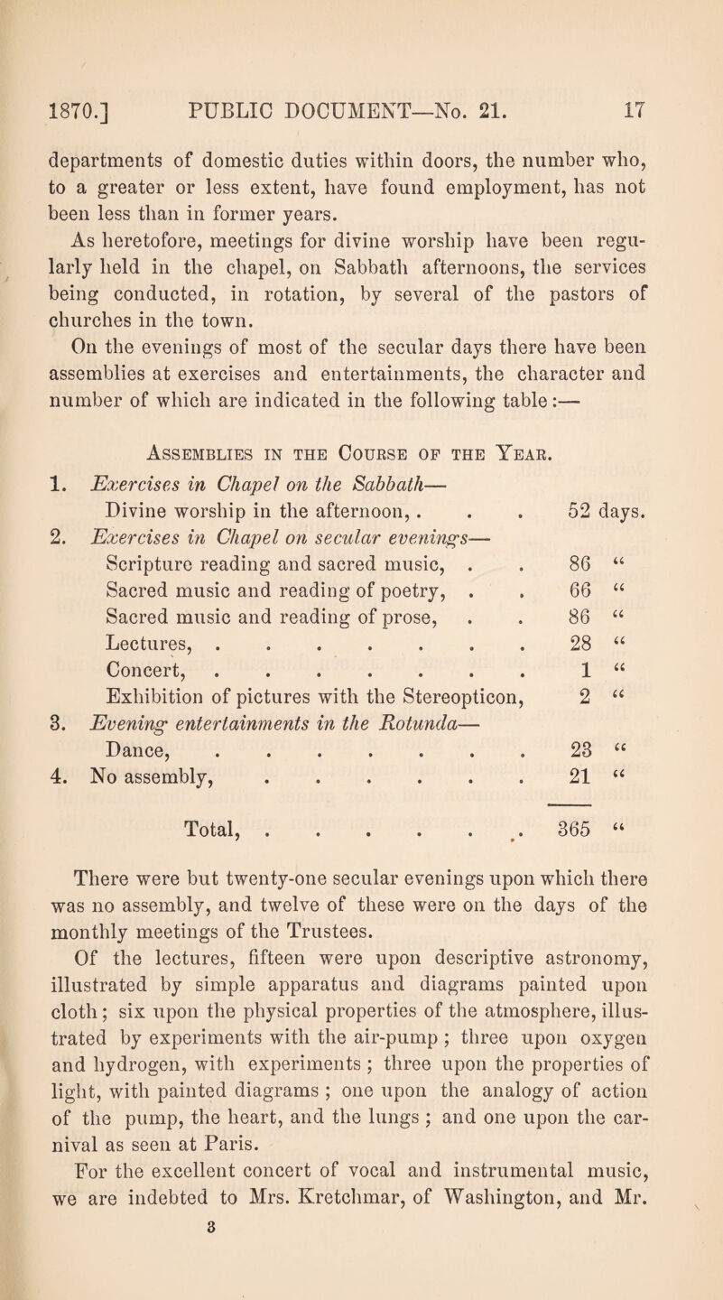 departments of domestic duties within doors, the number who, to a greater or less extent, have found employment, has not been less than in former years. As heretofore, meetings for divine worship have been regu¬ larly held in the chapel, on Sabbath afternoons, the services being conducted, in rotation, by several of the pastors of churches in the town. On the evenings of most of the secular days there have been assemblies at exercises and entertainments, the character and number of which are indicated in the following table:— Assemblies in the Course of the Year. 1. Exercises in Chapel on the Sabbath— Divine worship in the afternoon,. 2. Exercises in Chapel on secular evenings— Scripture reading and sacred music, Sacred music and reading of poetry, Sacred music and reading of prose, Lectures, ..... Concert, ..... Exhibition of pictures with the Stereopticon, 8. Evening entertainments in the Rotunda— Dance, ....... 4. No assembly, ...... 52 days. 86 a 66 a 86 u 28 a 1 a 2 a 28 it 21 ii 365 it which there Total, was no assembly, and twelve of these were on the days of the monthly meetings of the Trustees. Of the lectures, fifteen were upon descriptive astronomy, illustrated by simple apparatus and diagrams painted upon cloth; six upon the physical properties of the atmosphere, illus¬ trated by experiments with the air-pump ; three upon oxygen and hydrogen, with experiments ; three upon the properties of light, with painted diagrams ; one upon the analogy of action of the pump, the heart, and the lungs ; and one upon the car¬ nival as seen at Paris. For the excellent concert of vocal and instrumental music, we are indebted to Mrs. Kretchmar, of Washington, and Mr.