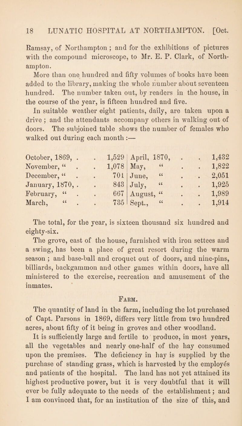 Ramsay, of Northampton ; and for the exhibitions of pictures with the compound microscope, to Mr. E. P. Clark, of North¬ ampton. More than one hundred and fifty volumes of books have been added to the library, making the whole number about seventeen hundred. The number taken out, by readers in the house, in the course of the year, is fifteen hundred and five. In suitable weather eight patients, daily, are taken upon a drive ; and the attendants accompany others in walking out of doors. The subjoined table shows the number of females who walked out during each month :— October, 1869, . . 1,529 April, 1870, . . 1,432 November, 44 . 1,078 May, ii . 1,822 December,44 701 June, U . 2,051 January, 1870, . 843 July, (< . 1,925 February, 44 667 Augusj u . 1,989 March, 44 735 Sept., a . 1,914 The total, for the year, is sixteen thousand six hundred and eighty-six. The grove, east of the house, furnished with iron settees and a swing, has been a place of great resort during the warm season ; and base-ball and croquet out of doors, and nine-pins, billiards, backgammon and other games within doors, have all ministered to the exercise, recreation and amusement of the inmates. Farm. The quantity of land in the farm, including the lot purchased of Capt. Parsons in 1869, differs very little from two hundred acres, about fifty of it being in groves and other woodland. It is sufficiently large and fertile to produce, in most years, all the vegetables and nearly one-half of the hay consumed upon the premises. The deficiency in hay is supplied by the purchase of standing grass, which is harvested by the employes and patients of the hospital. The land has not yet attained its highest productive power, but it is very doubtful that it will ever be fully adequate to the needs of the establishment; and I am convinced that, for an institution of the size of this, and