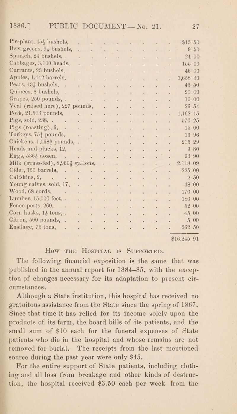 Pie-plant, 45^ bushels, $45 50 Beet greens, 9y bushels, . 9 50 Spinach, 24 bushels, . 24 00 Cabbages, 3,100 heads, 155 00 Currants, 23 bushels, 46 00 Apples, 1,442 barrels, . 1,658 30 Pears, 43^ bushels, . 43 50 Quinces, 8 bushels, . 20 00 Grapes, 250 pounds, . 10 00 Veal (raised here), 227 pounds, 26 54 Pork, 21,503 pounds, . 1,162 15 Pigs, sold, 238, .... 570 25 Pigs (roasting), 6, 15 00 Turkeys, lh\ pounds, 16 96 Chickens, l,068f pounds, . 215 29 Heads and plucks, 12, 9 80 Eggs, 536^ dozen, 93 90 Milk (grass-fed), 8,960| gallons, . 2,118 09 Cider, 150 barrels, 225 00 Calfskins, 2, ... . 2 50 Young calves, sold, 17, 48 00 Wood, 68 cords, 170 00 Lumber, 15,000 feet, . 180 00 Fence posts, 260, 52 00 Corn husks, li tons, . 45 00 Citron, 500 pounds, . 5 00 Ensilage, 75 tons, 262 50 $16,245 91 How the Hospital is Supported. The following financial exposition is the same that was published in the annual report for 1884-85, with the excep¬ tion of changes necessary for its adaptation to present cir¬ cumstances. Although a State institution, this hospital has received no gratuitous assistance from the State since the spring of 1867. Since that time it has relied for its income solely upon the products of its farm, the board bills of its patients, and the small sum of $10 each for the funeral expenses of State patients who die in the hospital and whose remains are not removed for burial. The receipts from the last mentioned source during the past year were only $45. Fqr the entire support of State patients, including cloth¬ ing and all loss from breakage and other kinds of destruc¬ tion, the hospital received $3.50 each per week from the