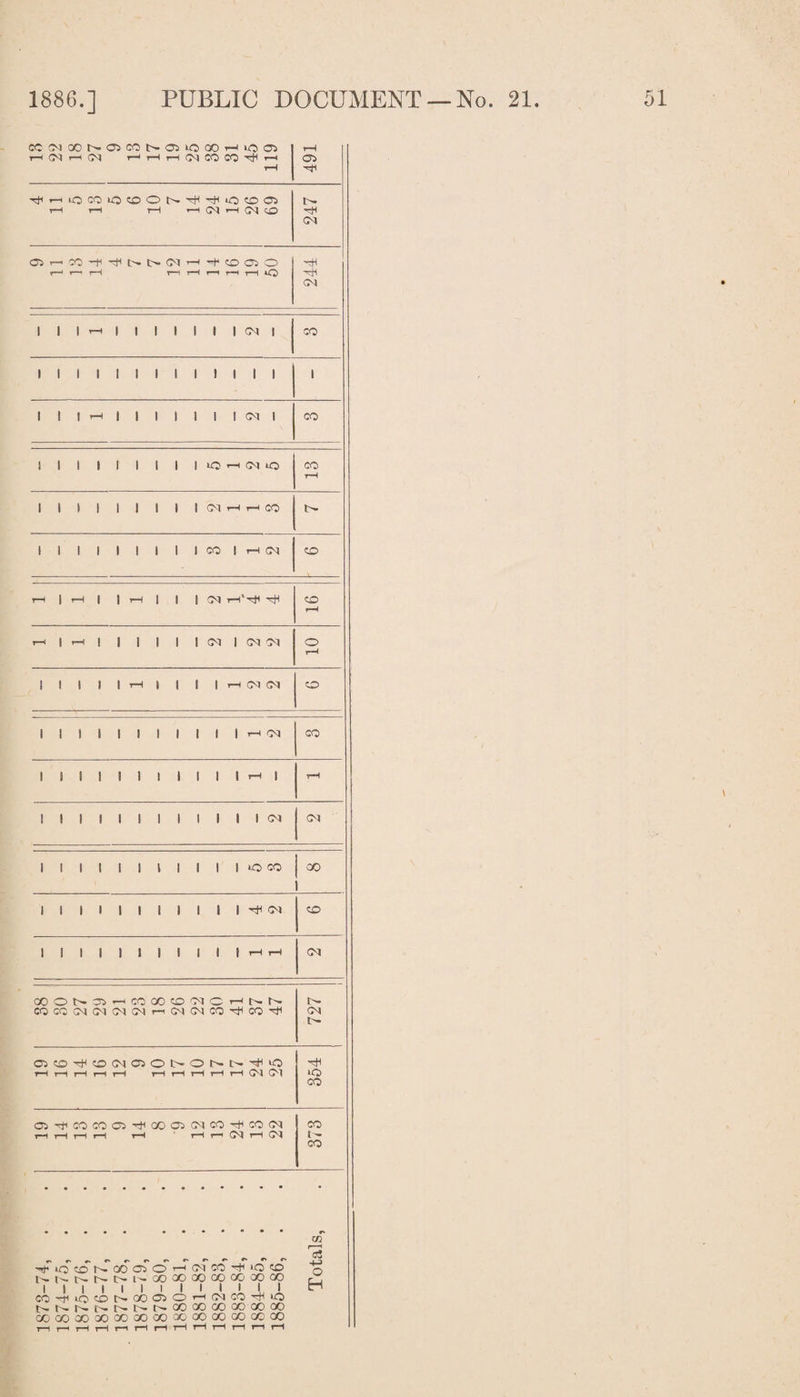 CC(NCONaCONOi^OOHiOa t-h CM rH CM t-4 rH rH CM CO CO r~~< rH 491 ^HiOCOO^ON^^OCDCi tH rH rH *h CM *H CM 247 OrHCOH^Nh.(MH^oaiO r—'1 r—> rH t—' rH r—i r-H tH *0 244 1 1 1 r-H | | | | | | | CM | CO 1 1 1 1 1 1 1 1 1 1 1 1 1 1 1 1 1 r-i 1 1 1 i i | | CM 1 CO 1 1 1 1 1 1 1 1 1 lO rH (M IQ CO rH 1 1 \ 1 1 1 1 1 1 CM H r-H CO 1 1 1 1 1 1 1 1 ICOIr—ICM CO 1—' 1 rH | | i—1 | | | CM r—I'^tt ^ CO rH r-H I rH | 1 1 I 1 | CM | CM CM o rH 1 1 I 1 1 rH 1 1 1 1 rH CM CM CO 1 1 1 1 1 1 1 1 1 1 1 r-H CM CO 1 1 1 1 1 1 1 1 1 1 1 T—1 | rH 1 1 ! 1 1 1 1 1 1 1 1 1 CM CM 1 1 1 1 1 1 l 1 1 1 1 »o CO I 00 I 1 1 1 1 1 1 1 1 1 i 1 <M CO 1 1 1 1 1 1 1 1 1 1 1 rH r-H CM COOSSHCOCOCO^OHNN CO CO CM CM? CM CM rH CM CM CO -HfH CO rJH 727 i rH rH rH rH rH rH rH rH rH rH (M CM 354 Oi^COCOQ^C/DO(NCO^CO(N rH rH rH rH rH rH r—i CM rH (M 373