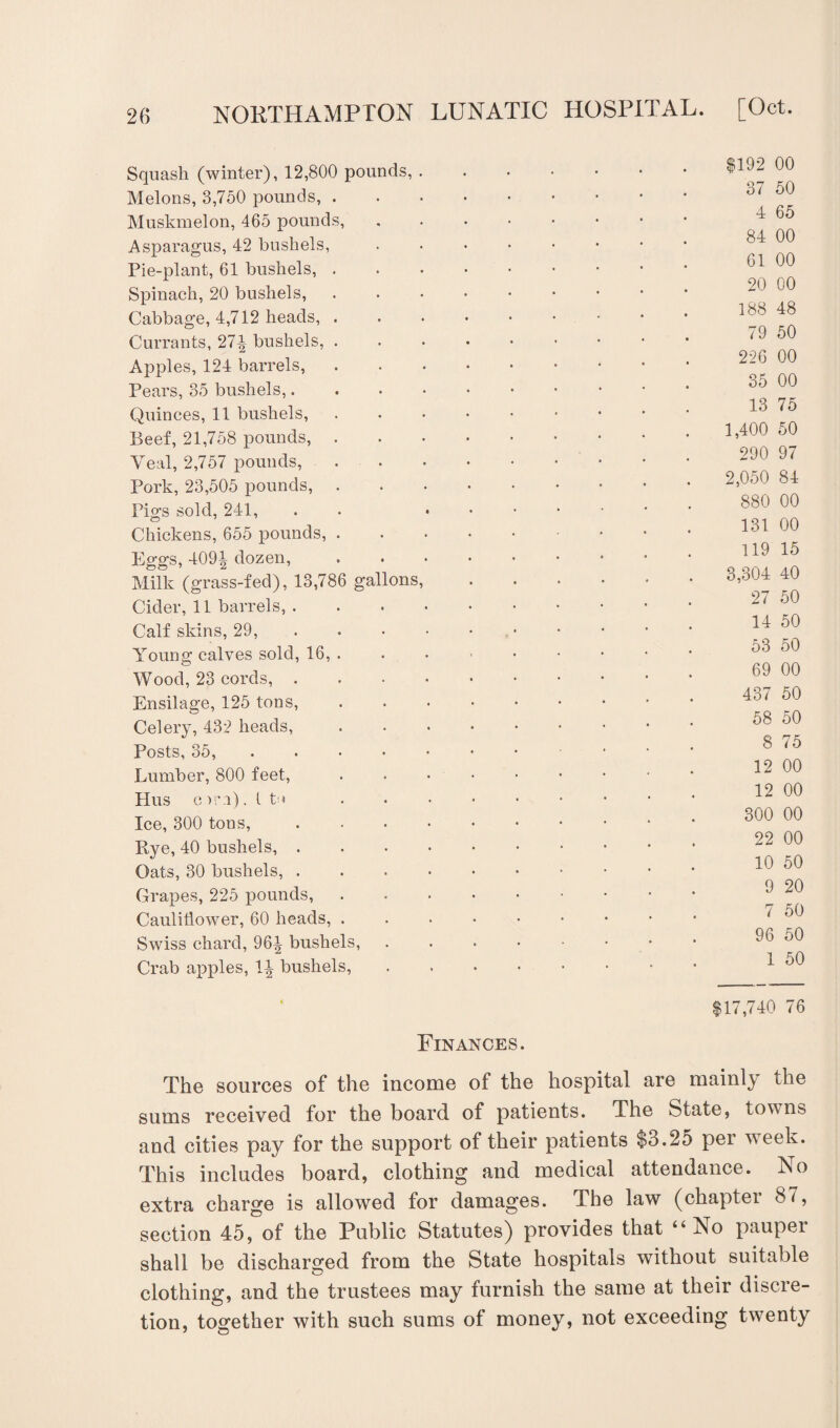 Squash (winter), 12,800 pounds, Melons, 3,750 pounds, . Muskmelon, 465 pounds, Asparagus, 42 bushels, Pie-plant, 61 bushels, . Spinach, 20 bushels, Cabbage, 4,712 heads, . Currants, 27-| bushels, . Apples, 124 barrels, Pears, 35 bushels,. Quinces, 11 bushels, Beef, 21,758 pounds, . Veal, 2,757 pounds, Pork, 23,505 pounds, . Pigs sold, 241, Chickens, 655 pounds, . Eggs, 409i dozen, Milk (grass-fed), 13,786 gallons Cider, 11 barrels, . Calf skins, 29, Young calves sold, 16, . Wood, 23 cords, . Ensilage, 125 tons, Celery, 432 heads, Posts, 35, ... Lumber, 800 feet, Hus on), t to Ice, 300 tons, Rye, 40 bushels, . Oats, 30 bushels, . Grapes, 225 pounds, Cauliflower, 60 heads, . Swiss chard, 96^ bushels, Crab apples, \\ bushels, |192 00 37 50 4 65 84 00 61 00 20 00 188 48 79 50 226 00 35 00 13 75 1,400 50 290 97 2,050 84 880 00 131 00 119 15 3,304 40 27 50 14 50 53 50 69 00 437 50 58 50 8 75 12 00 12 00 300 00 22 00 10 50 9 20 7 50 96 50 1 50 $17,740 76 Finances. The sources of the income of the hospital are mainly the sums received for the board of patients. The State, towns and cities pay for the support of their patients $3.25 per week. This includes board, clothing and medical attendance. No extra charge is allowed for damages. The law (chapter 87, section 45, of the Public Statutes) provides that “No pauper shall be discharged from the State hospitals without suitable clothing, and the trustees may furnish the same at their discre¬ tion, together with such sums of money, not exceeding twenty