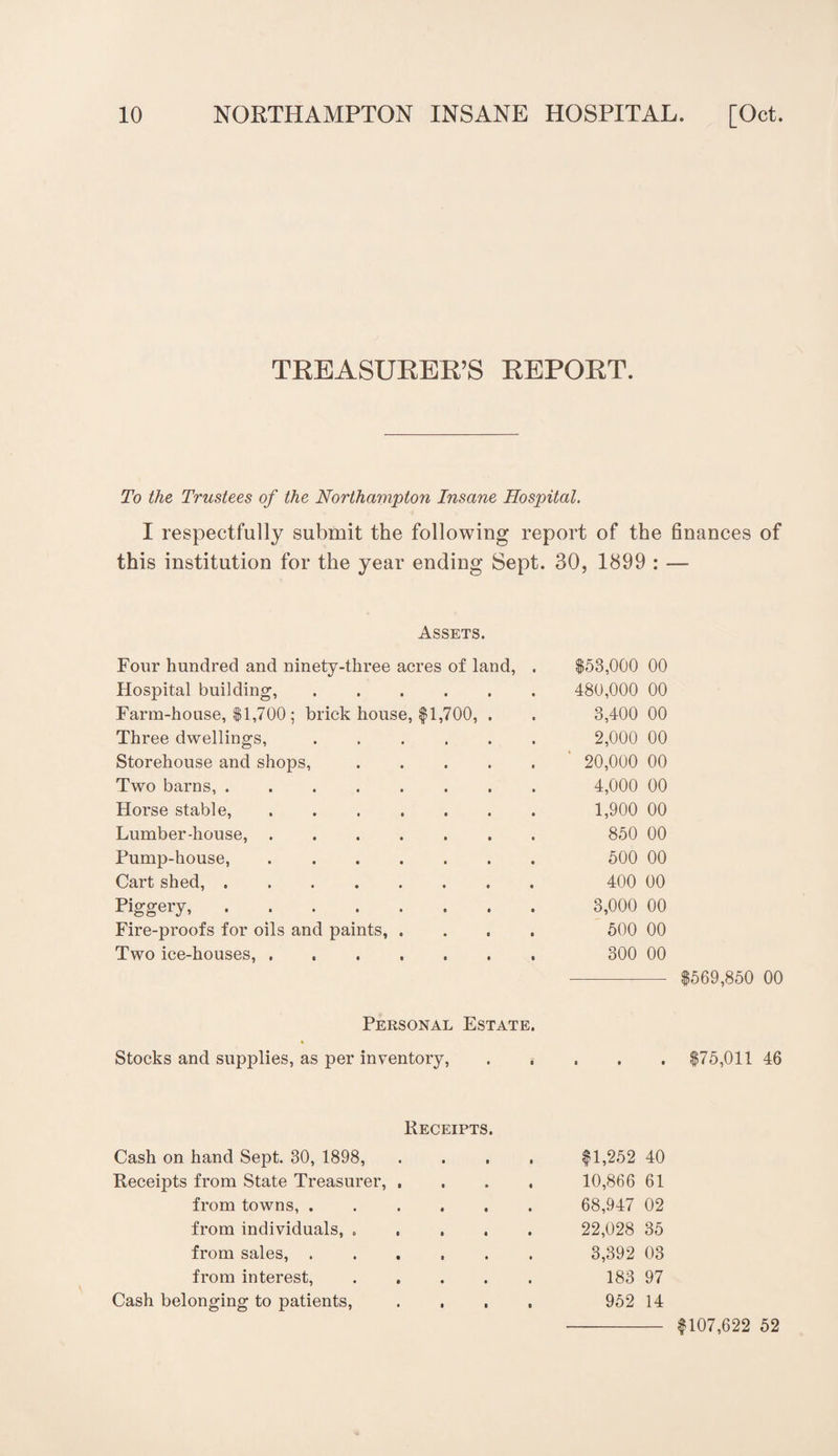 TREASURER’S REPORT. To the Trustees of the Northampton Insane Hospital. I respectfully submit the following report of the finances of this institution for the year ending Sept. 30, 1899 : — Assets. Four hundred and ninety-three acres of land, . $53,000 00 Hospital building,. 480,000 00 Farm-house, $1,700 ; brick house, $1,700, . 3,400 00 Three dwellings, ...... 2,000 00 Storehouse and shops,. 20,000 00 Two barns,. 4,000 00 Horse stable, ....... 1,900 00 Lumber-house,. 850 00 Pump-house,. 500 00 Cart shed,. 400 00 Piggery,. 3,000 00 Fire-proofs for oils and paints, .... 500 00 Two ice-houses, ....... 300 00 Personal Estate. Stocks and supplies, as per inventory, Receipts. Cash on hand Sept. 30, 1898, .... $1,252 40 Receipts from State Treasurer, .... 10,866 61 from towns, ...... 68,947 02 from individuals, ..... 22,028 35 from sales, ...... 3,392 03 from interest,. 183 97 Cash belonging to patients, .... 952 14 $569,850 00 $75,011 46 $107,622 52