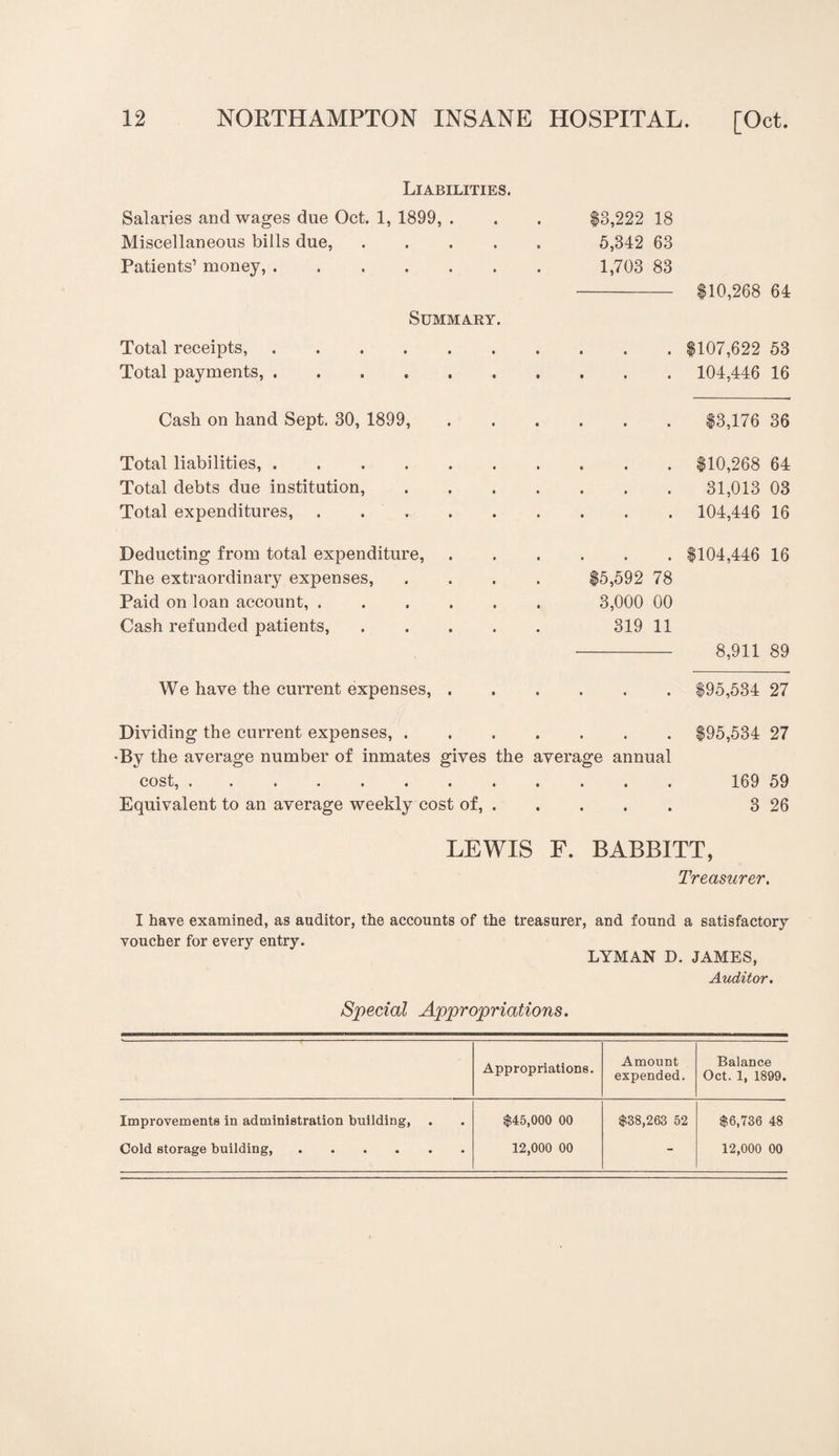 Liabilities. Salaries and wages due Oct. 1, 1899, . $3,222 18 Miscellaneous bills due, .... 5,342 63 Patients’ money,. 1,703 83 $10,268 64 Summary. Total receipts,. • • • • $107,622 53 Total payments,. • • • • 104,446 16 Cash on hand Sept. 30, 1899, • t • • $3,176 36 Total liabilities, ...... $10,268 64 Total debts due institution, • • • • 31,013 03 Total expenditures, ...... • • • • 104,446 16 Deducting from total expenditure, • • • • $104,446 16 The extraordinary expenses, $5,592 78 Paid on loan account,. 3,000 00 Cash refunded patients, .... 319 11 8,911 89 We have the current expenses, . • • • • $95,534 27 Dividing the current expenses, . • • • • $95,534 27 •By the average number of inmates gives the average annual cost,. 169 59 Equivalent to an average weekly cost of, . • • • • 3 26 LEWIS F. BABBITT, Treasurer. I have examined, as auditor, the accounts of the treasurer, and found a satisfactory voucher for every entry. LYMAN D. JAMES, Auditor. Special Appropriations. Appropriations. Amount expended. Balance Oct. 1, 1899. Improvements in administration building, Cold storage building,. $45,000 00 12,000 00 $38,263 52 $6,736 48 12,000 00