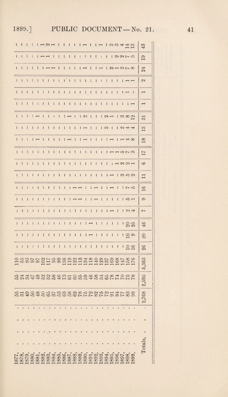 1 1 1 1 | H CM H | | | | | H | | H | CNCO^^CO rH rH CO III l|i-lrH||||| till )||(M(Mt>>0 r-H 1 1 1 1 1 It—i i—l | | } | I i—1 | 1 i—i | CM tH (M 1> CO rH <M 1 1 1 ! 1 1 1 1 1 1 1 1 1 1 ] 1 1 1 1 1 1 T—1 T—1 CM 1 1 1 1 1 ! 1 1 1 1 1 1 1 1 1 1 1 1 1 1 1 i-i 1 rH 1 1 1 1 1 1 1 1 1 1 1 1 1 1 1 1 1 1 1 1 1 1 rH rH 1 ! 1 1 H | 1 | | | rH 1 |(M| | 1 CM rH | CO QC CM t-H r-H CO llllllllllll|rH|||<MII<MrHr*l CO rH 1 1 1 1 rH | | | | 1 rH | |rH| | ( 1 H | H ^ CO GO rH 1 1 1 1 1 1 1 1 1 1 1 1 1 1 1 1 1 1 rH rH lO l>* CO rH IIIIIIIIIIIIIIIIII|t-I<M<Mt-H CO I!IIIIIII!IIIIIIII*-h|CQiQ(M rH rH 1 1 1 1 1 1 1 1 1 1 1 H H | | rH | | rH | | t> O <X> rH ■ 1 1 1 1 1 1 1 1 1 1 r—1 rH | | t—f 1 1 1 1 1 *0 rH o lllllllllllllllllIrHlIG^HH 1 1 1 1 1 1 1 1 1 1 1 1 1 1 rH | | | | | | O iO <M <M co¬ rn lllllllllllll|rH||||||OOi rH o CM 1 1 1 ! 1 1 1 1 1 l 1 1 1 1 1 1 1 1 1 1 I o co y—4 iH co CM OiOCONNNNOOJCOOifNMTHQOOCSSaiQONGOCO HiOG005050H05C5COH(MHCOHT(((Nm?0©'^iGN t-H rH rH t-H rH rH rH rH rH rH rH rH rH rH rH rH rH 5,363 iO^TflNa>(M(MCOCOCOrHOi005^GOTfiOOO'^0>OCO *OCMCOrHrtliOiO‘OrHl^COCOCO‘OrHO‘OCOt'-i>.t>.|^c^ 2,595 lOHOiOOOOiONCOCOCOtMCOOINiMiCiMHrHNCOOO lOCO^iO^iCCOCOiO^OCDt^NOOONNOiOiNCOO} 2,768 NXiOiOrHlNCO^iOCONCOOOHtNCO^iOCDNCOCR Nt^KoOQOcocoooooQDooQOGOoasoiajasasaMjjajoi GO GO CO GO GO OO GO CO GO 00 00 GO GO CO GO GO GO GO GO GO 00 00 GO rH rH r-It—It—It—It—It—I t-H t—I rH rH r—I rH r—I i—< rH rH r-I rH rH r—I H