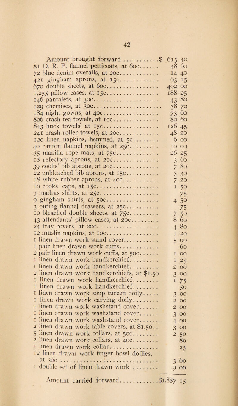 Amount brought forward.$ 615 40 8t D. R. P. flannel petticoats, at 60c. 48 60 72 blue denim overalls, at 20c. 14 40 421 gingham aprons, at 15c. 63 15 670 double sheets, at 60c. 402 00 1,255 pihow cases, at 15c. 188 25 146 pantalets, at 30c. 43 80 129 chemises, at 30c. 38 70 184 night gowns, at 40c. 73 60 826 crash tea towels, at 10c. 82 60 843 huck towels’ at 15c. 126 45 241 crash roller towels, at 20c. 48 20 120 linen napkins, hemmed, at 5c. 6 00 40 canton flannel napkins, at 25c. 10 00 .35 manilla rope mats, at 75c. 26 25 18 refectory aprons, at 20c. 3 60 39 cooks’ bib aprons, at 20c. 7 80 22 unbleached bib aprons, at 15c. 3 30 18 white rubber aprons, at 40c. 7 20 10 cooks’ caps, at 15c. 1 50 3 madras shirts, at 25c. 75 9 gingham shirts, at 50c. 4 50 3 outing flannel drawers, at 25c. 75 10 bleached double sheets, at 75c. 7 50 43 attendants’ pillow cases, at 20c. 8 60 24 tray covers, at 20c. 4 80 12 muslin napkins, at 10c. 1 20 1 linen drawn work stand cover. 5 00 1 pair linen drawn work cuffs. 60 2 pair linen drawn work cuffs, at 50c. 1 00 1 linen drawn work handkerchief. 1 25 1 linen drawn work handkerchief. 2 00 2 linen drawn work handkerchiefs, at $1.50 3 00 1 linen drawn work handkerchief. 1 75 1 linen drawn work handkerchief. 50 1 linen drawn work soup tureen doily. 3 00 1 linen drawn work carving doily. 2 00 1 linen drawn work washstand cover. 2 00 1 linen drawn work washstand cover. 3 00 1 linen drawn work washstand cover. 4 00 2 linen drawn work table covers, at $1.50. . 3 00 5 linen drawn work collars, at 50c. 2 50 2 linen drawn work collars, at 40c. 80 1 linen drawn work collar. 25 12 linen drawn work finger bowl doilies, at ^oc. 3 60 1 double set of linen drawn work. 9 00