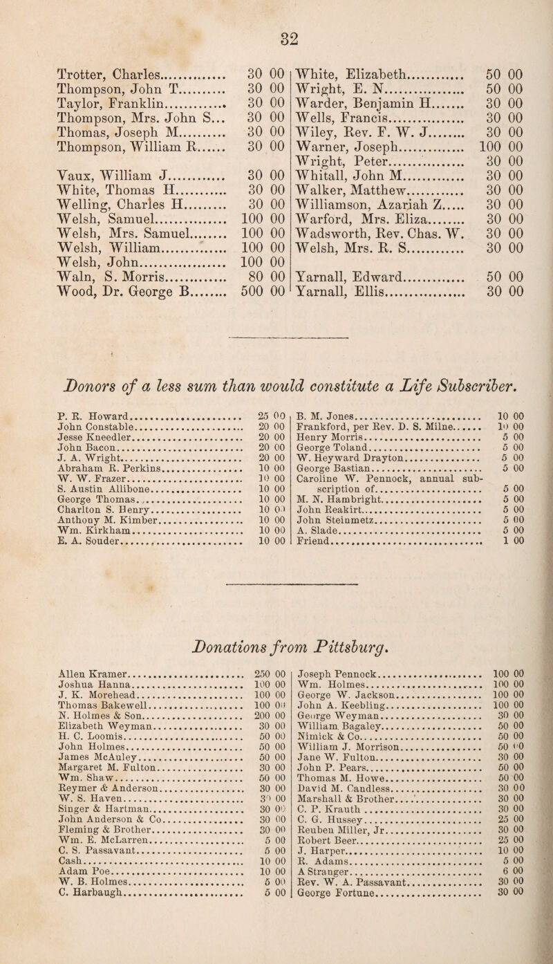 Trotter, Charles. 30 00 Thompson, John T. 30 00 Taylor, Franklin. 30 00 Thompson, Mrs. John S... 30 00 Thomas, Joseph M. 30 00 Thompson, William R. 30 00 Vaux, William J. 30 00 White, Thomas H. 30 00 Welling, Charles H. 30 00 Welsh, Samuel. 100 00 Welsh, Mrs. Samuel. 100 00 Welsh, William. 100 00 Welsh, John. 100 00 Wain, S. Morris. 80 00 Wood, Dr. George B. 500 00 White, Elizabeth. 50 00 Wright, E. N. 50 00 Warder, Benjamin H. 30 00 Wells, Francis. 30 00 Wiley, Rev. F. W. J. 30 00 Warner, Joseph. 100 00 Wright, Peter.. 30 00 Whitall, John M. 30 00 Walker, Matthew. 30 00 Williamson, Azariah Z. 30 00 Warford, Mrs. Eliza. 30 00 Wadsworth, Rev. Chas. W. 30 00 Welsh, Mrs. R. S. 30 00 Yarnall, Edward. 50 00 Yarnall, Ellis. 30 00 1 Donors of a less sum than would constitute a Life Subscriber. P. R. Howard. 25 00 John Constable. 20 00 Jesse Kneedler. 20 00 John Bacon. 20 00 J. A. Wright. 20 00 Abraham R. Perkins. 10 00 W. W. Frazer. 10 00 S. Austin Allibone. 10 00 George Thomas.,. 10 00 Charlton S. Henry. 10 O' Anthony M. Kimber. 10 00 Wm. Kirkham. 10 00 E. A. Souder... 10 00 B. M. Jones. 10 00 Frankford, per Rev. D. S. Milne. 10 00 Henry Morris. 5 00 George Toland. 5 00 W. Heyward Drayton. 5 00 George Bastian. 5 00 Caroline W. Pennock, annual sub¬ scription of. 5 00 M. N. Hambright. 5 00 John Reakirt. 5 00 John Steinmetz. 5 00 A. Slade. 5 00 Friend. 1 00 Donations from Pittsburg. Allen Kramer. 250 00 Joshua Hanna. 100 00 J. K. Morehead. 100 00 Thomas Bakewell. 100 00 N. Holmes & Son. 200 00 Elizabeth Weyman. 30 00 H. C. Loomis. 50 00 John Holmes. 50 00 James McAuley. 50 00 Margaret M. Fulton. 30 00 Wm. Shaw. 50 00 Reymer & Anderson. 30 00 W. S. Haven. 3r> 00 Singer & Hartman. 30 00 John Anderson & Co. 30 00 Fleming & Brother. 30 00 Wm. E. McLarren. 5 00 C. S. Passavant. 5 00 Cash. 10 00 Adam Poe. 10 00 W. B. Holmes. 5 00 C. Harbaugh. 5 00 Joseph Pennock. 100 00 Wm. Holmes. 100 00 George W. Jackson. 100 00 John A. Keebling. 100 00 George Weyman. 30 00 William. Bagaley. 50 00 Nimick & Co. 50 00 William J. Morrison. 50 “0 Jane W. Fulton. 30 00 John P. Pears. 50 00 Thomas M. Howe. 50 00 David M. Candless. 30 00 Marshall & Brother....’. 30 00 C. P. Krauth. 30 00 C. G. Hussey. 25 00 Reuben Miller, Jr. 30 00 Robert Beer. 25 00 J. Harper. 10 00 R. Adams. 5 00 A Stranger. 6 00 Rev. W. A. Passavant. 30 00 George Fortune. 30 00