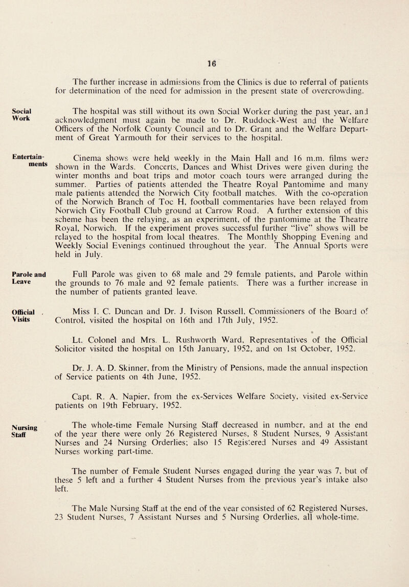 Social Work Entertain¬ ments Parole and Leave Official , Visits Nursing Staff The further increase in admissions from the Clinics is due to referral of patients for determination of the need for admission in the present state of overcrowding. The hospital was still without its own Social Worker during the past year, and acknowledgment must again be made to Dr. Ruddock-West and the Welfare Officers of the Norfolk County Council and to Dr. Grant and the Welfare Depart¬ ment of Great Yarmouth for their services to the hospital. Cinema shows were held weekly in the Main Hall and 16 m.m. films were shown in the Wards. Concerts, Dances and Whist Drives were given during the winter months and boat trips and motor coach tours were arranged during the summer. Parties of patients attended the Theatre Royal Pantomime and many male patients attended the Norwich City football matches. With the co-operation of the Norwich Branch of Toe H, football commentaries have been relayed from Norwich City Football Club ground at Carrow Road. A further extension of this scheme has been the relaying, as an experiment, of the pantomime at the Theatre Royal, Norwich. If the experiment proves successful further “live” shows will be relayed to the hospital from local theatres. The Monthly Shopping Evening and Weekly Social Evenings continued throughout the year. The Annual Sports were held in July. Full Parole was given to 68 male and 29 female patients, and Parole within the grounds to 76 male and 92 female patients. There was a further increase in the number of patients granted leave. Miss I. C. Duncan and Dr. J. Ivison Russell, Commissioners of the Board of Control, visited the hospital on 16th and 17th July, 1952. • Lt. Colonel and Mrs. L. Rushworth Ward, Representatives of the Official Solicitor visited the hospital on 15th January, 1952, and on 1st October, 1952. Dr. J. A. D. Skinner, from the Ministry of Pensions, made the annual inspection of Service patients on 4th June, 1952. Capt. R. A. Napier, from the ex-Services Welfare Society, visited ex-Service patients on 19th February, 1952. The whole-time Female Nursing Staff decreased in number, and at the end of the year there were only 26 Registered Nurses, 8 Student Nurses, 9 Assistant Nurses and 24 Nursing Orderlies; also 15 Registered Nurses and 49 Assistant Nurses working part-time. The number of Female Student Nurses engaged during the year was 7, but of these 5 left and a further 4 Student Nurses from the previous year’s intake also left. The Male Nursing Staff at the end of the year consisted of 62 Registered Nurses, 23 Student Nurses, 7 Assistant Nurses and 5 Nursing Orderlies, all whole-time,