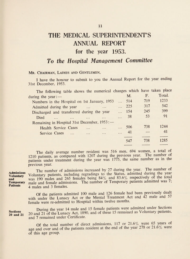 Admissions Voluntary and Temporary Patients Sections 20 and 21 THE MEDICAL SUPERINTENDENT’S ANNUAL REPORT for the year 1953. To the Hospital Management Committee Mr. Chairman, Ladies and Gentlemen, I have the honour to submit to you the Annual Report for the year ending 31st December, 1953. The following table shows the numerical changes which have taken place during the year: — M. F. Total. Numbers in the Hospital on 1st January, 1953 ... 514 719 1233 Admitted during the year ... 225 317 542 Discharged and transferred during the year ... 154 245 399 Died ... .. • • • • • • • ... 38 53 91 Remaining in Hospital 31st December, 1953 : — Health Service Cases ... 506 738 1244 Service Cases ... 41 — 41 547 738 1285 The daily average number resident was 516 men, 694 women, a total of 1210 patients, as compared with 1207 during the previous year. The number of patients under treatment during the year was 1775, the same number as in the previous year. The number of admissions increased by 27 during the year. The number of Voluntary patients, including regradings to the Status, admitted during the year was 190 males and 265 females being 84% and 83.6% respectively of the total male and female admissions. The number of Temporary patients admitted was 7; 4 males and 3 females. Of the patients admitted 100 male and 126 female had been previously dealt with under the Lunacy Act or the Mental Treatment Act and 42 male and 57 female were re-admitted to Hospital within twelve months. During the year 14 male and 15 female patients were admitted under Sections 20 and 21 of the Lunacy Act, 1890, and of these 15 remained as Voluntary patients, and 7 remained under Certificate. Of the total number of direct admissions, 117 or 21.6% were 65 years of age and over and of the patients resident at the end of the year 278 or 21.6% were of this age group.