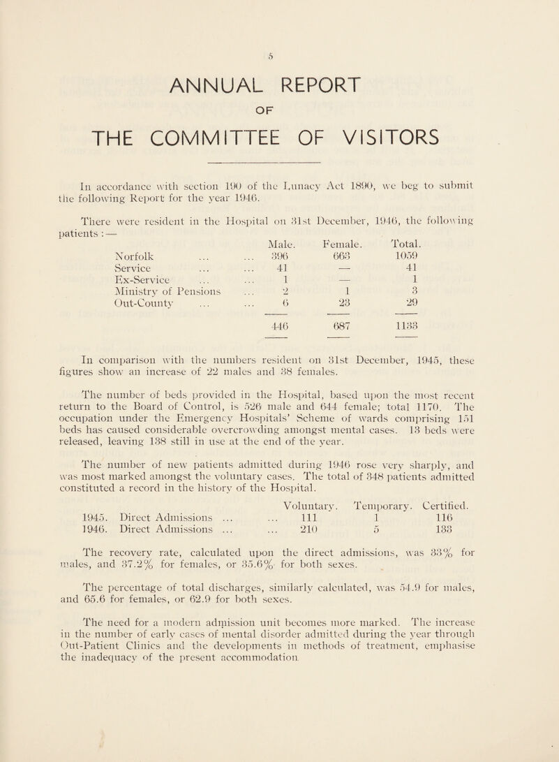 ANNUAL REPORT OF THE COMMITTEE OF VISITORS In accordance with section 190 of the Eunacy Act 1890, we beg to submit the following Report for the ye; ir 1946. There were resident in the Hospital on 31st December, 1946, the following patients : — Male. Female. Total. Norfoik 396 663 1059 Service 41 — 41 Ex-Service 1 -—- 1 Ministry of Pensions 2 1 3 Gut-County 6 23 29 446 687 1133 Ill comparison with the numbers resident on 31st December, 1945, these figures show an increase of 22 males and 38 females. The number of beds provided in the Hospital, based upon the most recent return to the Board of Control, is 526 male and 644 female; total 1170. The occupation under the Emergency Hospitals’ Scheme of wards comprising 151 beds has caused considerable overcrowding amongst mental cases. 13 beds w ere released, leaving 138 still in use at the end of the year. The number of new patients admitted during 1946 rose very sharply, and was most marked amongst the voluntary cases. The total of 348 patients admitted constituted a record in the history of the Hospital. Voluntary. Temporary. Certified. 1945. Direct Admissions ... ... Ill 1 116 1946. Direct Admissions ... ... 210 5 133 The recovery rate, calculated upon the direct admissions, was 33% for males, and 37.2% for females, or 35.6%- for both sexes. The percentage of total discharges, similarly calculated, was 54.9 for males, and 65.6 for females, or 62.9 for both sexes. The need for a modern admission unit becomes more marked. The increase in the number of early cases of mental disorder admitted during the year through Out-Patient Clinics and the developments in methods of treatment, emphasise the inadequacy of the present accommodation