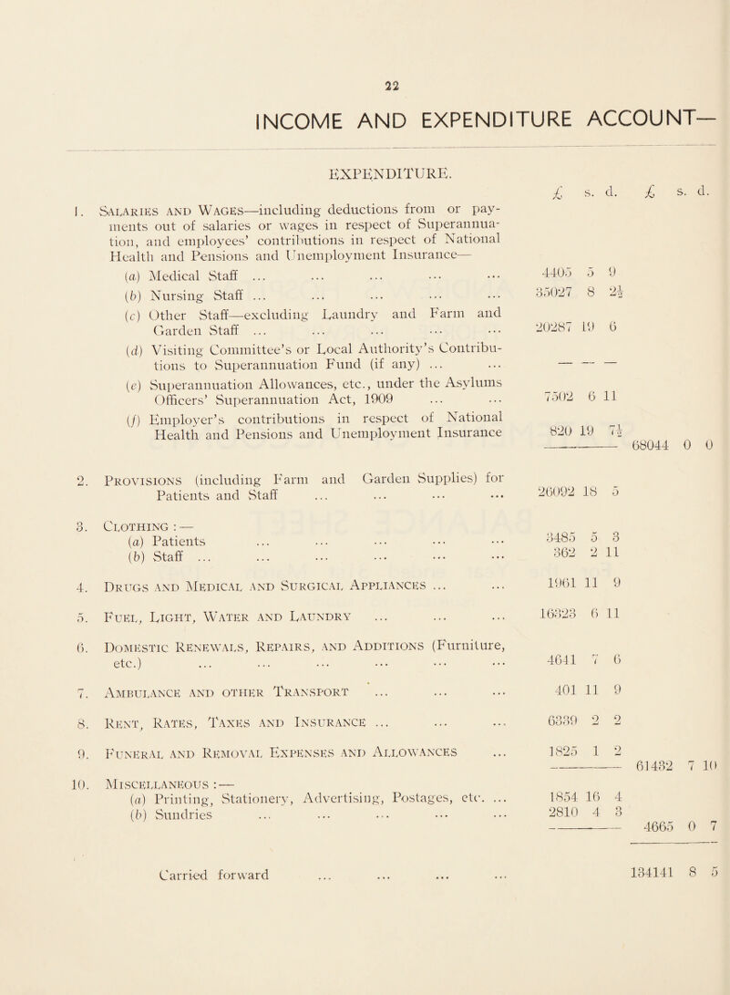 INCOME AND EXPENDITURE ACCOUNT— EXPENDITURE, I. Salaries and Wages—including deductions from or pay¬ ments out of salaries or wages in respect of Superannua¬ tion, and employees’ contributions in respect of National Plealth and Pensions and Unemployment Insurance— (a.) Medical Staff ... (6) Nursing Staff ... (c) Other Staff—excluding Laundry and Farm and Garden Staff ... (d) Visiting Committee’s or Local Authority’s Contribu¬ tions to Superannuation Fund (if any) ... (e) Superannuation Allowances, etc., under the Asylums Officers’ Superannuation Act, 1909 (/) Employer’s contributions in respect of National Health and Pensions and Unemployment Insurance £ s. d. £ s. d. 4405 5 9 35027 8 24 20287 19 0 7502 6 11 820' 19 7i --- 68044 0 0 2. Provisions (including Farm and Garden Supplies) for Patients and Staff 3. Clothing: — (a) Patients (b) Staff ... 4. Drugs and Medical and Surgical Appliances ... 5. Fuel, Light, Water and Laundry 6. Domestic Renewals, Repairs, and Additions (Furniture, etc.) 7. Ambulance and other Transport 8. Rent, Rates, Taxes and Insurance ... 9. Funeral and Removal Expenses and Allowances 10. Miscellaneous — (a) Printing, Stationery, Advertising, Postages, etc. ... (b) Sundries 26092 18 5 3485 5 3 362 2 11 1961 11 9 16323 6 11 4641 7 6 401 11 9 6339 2 2 1825 1 2 7 10 1854 16 4 2810 4 3 --- 4665 0 7 • • • 134141 8 5