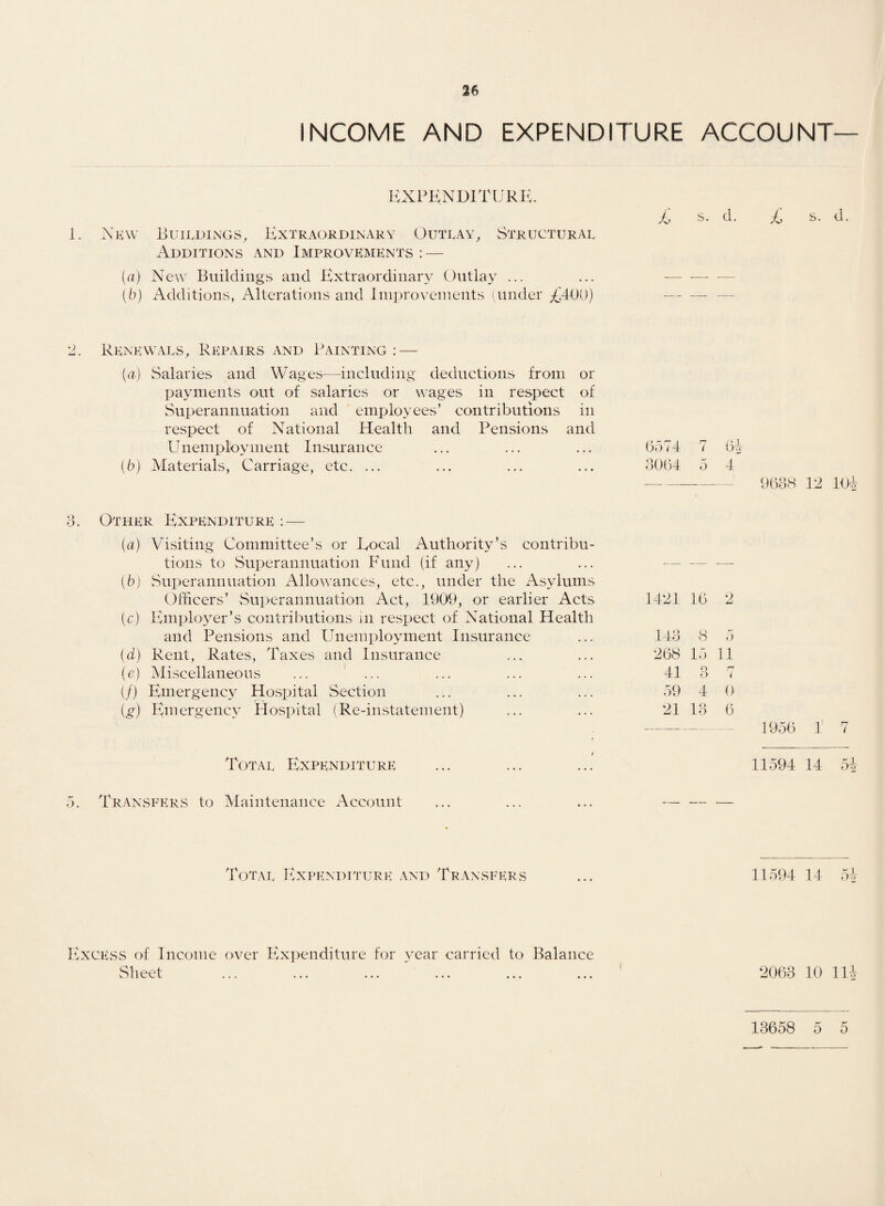 INCOME AND EXPENDITURE ACCOUNT EXPENDITURE. 1. Nkw Buildings, Extraordinary Outlay, Structural Additions and Improvements : — (a) New Buildings and Extraordinary Outlay ... (b) Additions, Alterations and Improvements (under ,£400) £ s. d. £ s. d. 2. Renewals, Repairs and Painting : — {a) Salaries and Wages—including deductions from or payments out of salaries or wages in respect of Superannuation and employees’ contributions in respect of National Health and Pensions and Unemployment Insurance (6) Materials, Carriage, etc. ... 3. Other Expenditure : — (а) Visiting Committee’s or Eoeal Authority’s contribu¬ tions to Superannuation Fund (if any) (б) Superannuation Allowances, etc., under the Asylums Officers’ Superannuation Act, 1909, or earlier Acts (c) Employer’s contributions in respect of National Health and Pensions and Unemployment Insurance (d) Rent, Rates, Taxes and Insurance (e) Miscellaneous ... ... (/) Emergency Hospital Section (jr) Emergency Hospital (Re-instatement) Total Expenditure 5. Transfers to Maintenance Account 6574 7 i)l 3064 5 4 9638 12 104 1421 16 2 143 8 5 268 15 11 41 3 7 59 4 0 21 13 6 1956 1' 7 11594 14 5i Total Expenditure and Transfers 11594 14 54 Excess of Income over Expenditure for year carried to Balance Sheet V -s 1 X C C L ••• ••• ••• ••• ••• ••• 2063 10 Hi 13658 5 5