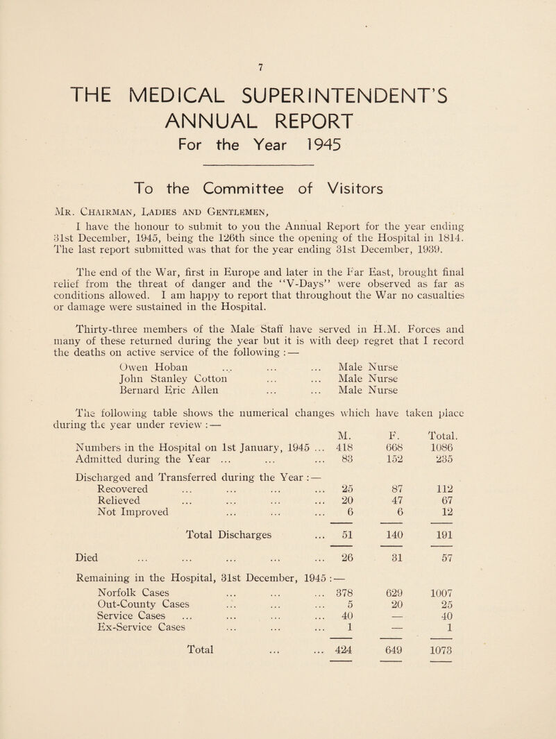 THE MEDICAL SUPERINTENDENT’S ANNUAL REPORT For the Year 1945 To the Committee of Visitors Mr. Chairman, Cadies and Gentlemen, I have the honour to submit to you the Annual Report for the year ending 31st December, 1945, being the 126th since the opening of the Hospital in 1814. The last report submitted was that for the year ending 31st December, 1939. The end of the War, first in Europe and later in the Far East, brought final relief from the threat of danger and the “V-Days” were observed as far as conditions allowed. I am happy to report that throughout the War no casualties or damage were sustained in the Hospital. Thirty-three members of the Male Staff have served in H.M. Forces and many of these returned during the year but it is with deep regret that I record the deaths on active service of the following : — Owen Hoban Male Nurse John Stanley Cotton Male Nurse Bernard Eric Allen Male Nurse The following table shows the numerical changes which have taken place during the year under review : — M. F. Total. Numbers in the Hospital on 1st January, 1945 ... 418 668 1086 Admitted during the Year ... 83 152 235 Discharged and Transferred during the Year : — Recovered 25 87 112 Relieved 20 47 67 Not Improved 6 6 12 Total Discharges 51 140 191 Died 26 31 57 Remaining in the Hospital, 31st December, 1945 : Norfolk Cases 378 629 1007 Out-County Cases 5 20 25 Service Cases 40 — 40 Ex-Service Cases 1 — 1 Total 424 649 1073 Total