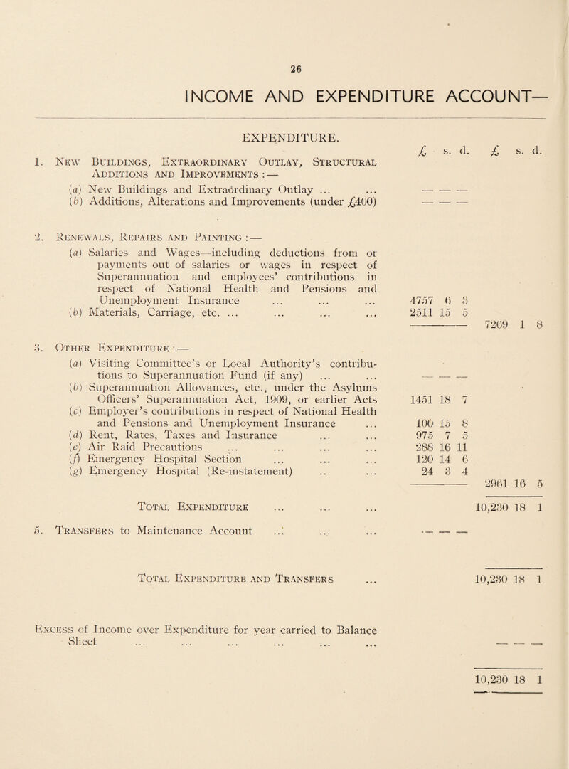 INCOME AND EXPENDITURE ACCOUNT— EXPENDITURE. 1. New Buildings, Extraordinary Outlay, Structural Additions and Improvements : — (а) New Buildings and Extraordinary Outlay ... (б) Additions, Alterations and Improvements (under £4{j0) £ s. d. £ s. d. 2. Renewals, Repairs and Painting: — (a) Salaries and Wages—including deductions from or payments out of salaries or wages in respect of Superannuation and employees’ contributions in respect of National Health and Pensions and Unemployment Insurance (5) Materials, Carriage, etc. ... 3. Other Expenditure: — (а) Visiting Committee’s or Eocal Authority’s contribu¬ tions to Superannuation P'und (if any) (б) Superannuation Allowances, etc., under the Asylums Officers’ Superannuation Act, 1909, or earlier Acts (c) Employer’s contributions in respect of National Health and Pensions and Unemployment Insurance (d) Rent, Rates, Taxes and Insurance (e) Air Raid Precautions (/) Emergency Hospital Section (g) Emergency Hospital (Re-instatement) Total Expenditure 5. Transfers to Maintenance Account 4757 6 3 2511 15 5 - 7209 1 8 1451 18 7 100 15 8 975 7 5 288 16 11 120 14 6 24 3 4 --- 2961 16 5 10,230 18 1 Total Expenditure and Transfers 10,230 18 1 Excess of Income over Expenditure for year carried to Balance Sheet V—' 11. C C t ••• ••• ••• ••• ••• ••• 10,230 18 1