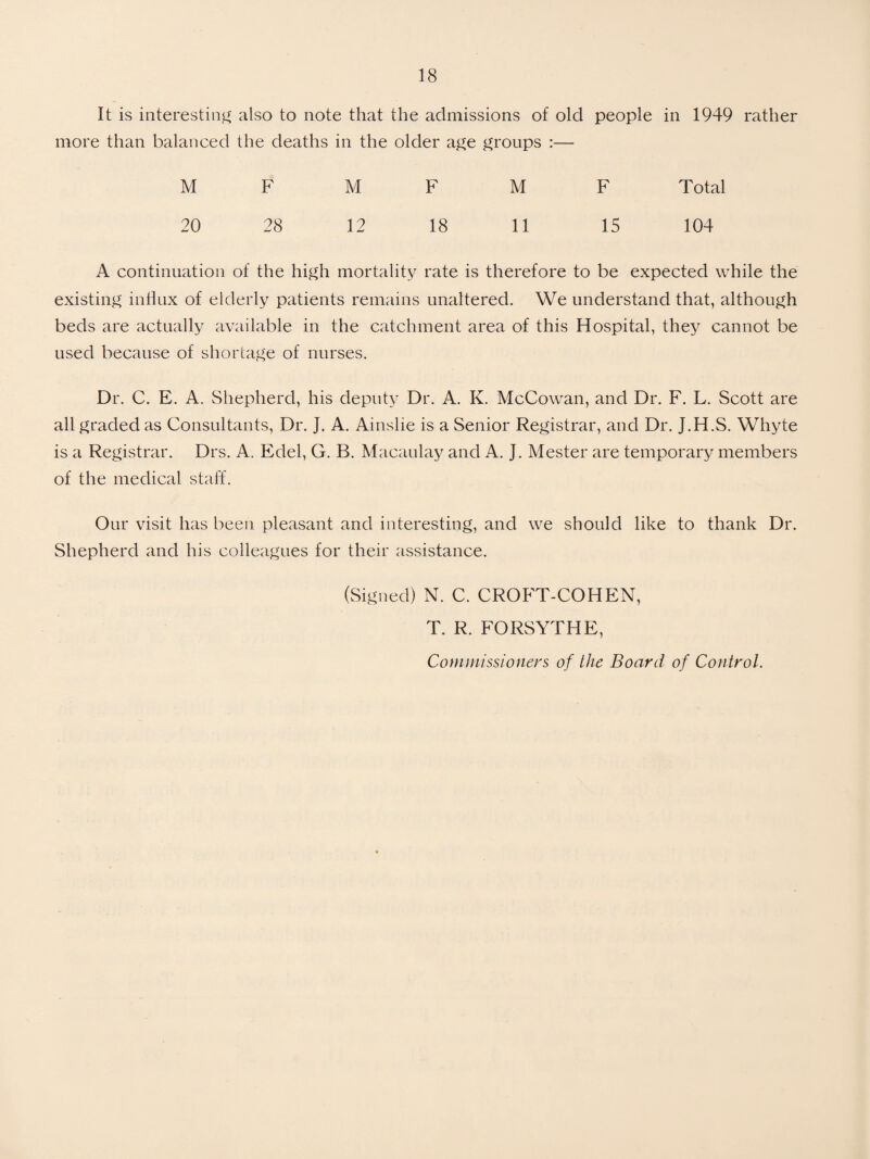 It is interesting also to note that the admissions of old people in 1949 rather more than balanced the deaths in the older a^e groups :— M F M F M F Total 20 28 12 18 11 15 104 A continuation of the high mortality rate is therefore to be expected while the existing inHux of elderly patients remains unaltered. We understand that, although beds are actually available in the catchment area of this Hospital, they cannot be used because of shortage of nurses. Dr. C. E. A. Shepherd, his deputy Dr. A. K. McGowan, and Dr. F. L. Scott are all graded as Consultants, Dr. J. A. Ainslie is a Senior Registrar, and Dr. J.H.S. Whyte is a Registrar. Drs. A. Edel, G. B. Macaulay and A. J. Mester are temporary members of the medical staff. Our visit has been pleasant and interesting, and we should like to thank Dr. Shepherd and his colleagues for their assistance. (Signed) N. C. CROFT-COHEN, T. R. FORSYTHE, Cornuiissioners of the Board of Control.