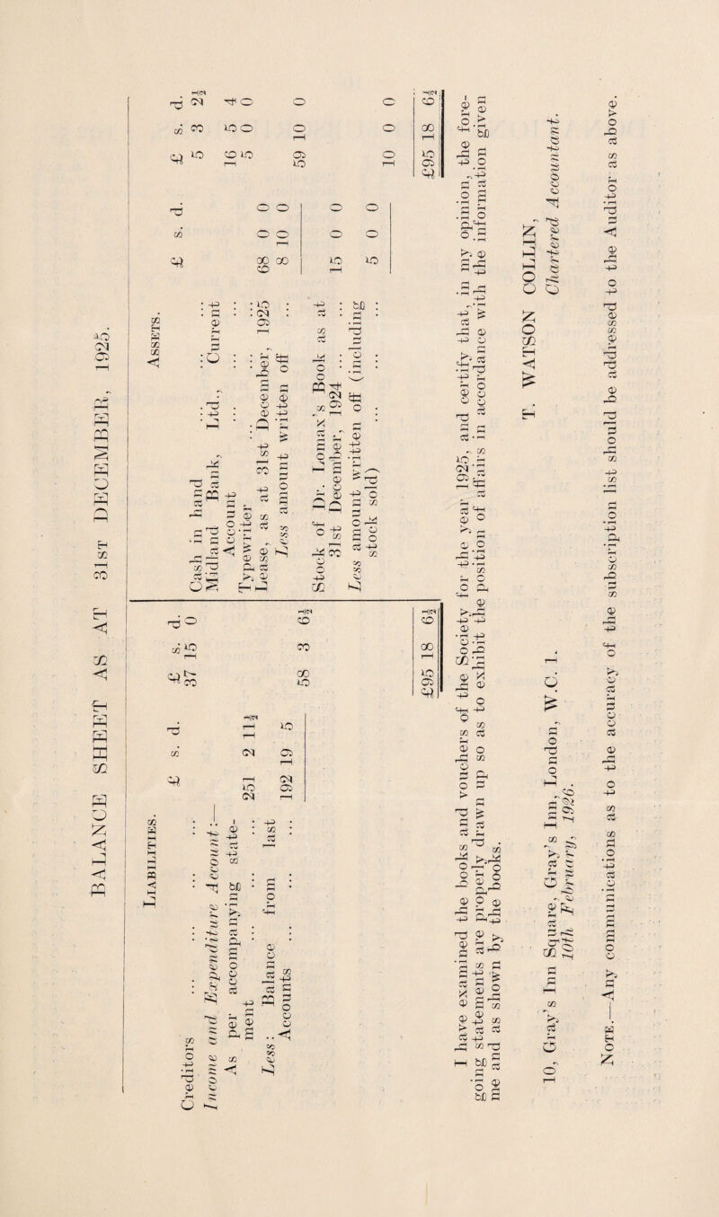 BALANCE SHEET AS AT 31st DECEMBER, 1925, CZ3 -<i« <4* OS zD 00 H s CO X/l < . a © pH rH a : G , 0 : . <M 05 CO a rj : © CtJ © © © -p a -p so -p a a rH r-> ; © o : .S C W ee H <? ^ a o .-S H 3 ©  • © -p ; ^ a 2 3 m “ © co r_ o p © o © -p • a <J CO _ o a 1 i © CO CD a fa © HH © 2 h w CO 1—I 2D co © o p 02 oA a ° a o a p co co co H|(M H|C<» r6 O co CO co GO rH CO id H H|N rH rH id CO cq 05 P rH (M ho 05 rH Xfl . i H M « H© © p H a H p, hJ 6 C0 l-H « • H : ^ bJO r~< rH • rH •p rj • Ho c5 ft Si O © a © © 2 ft £ © co £ C p 02 a p o © © J-2 © a » § O o co co H I H © 3 Q> ^ bD © - * rH n -H a a o a ftV ©.a fa © £ft rH _H •rtP P £ a rft © p © ^ a P P O © © P © © 2 rH 1-0 05 co qa Cu H ©p © © ^ a © o a‘p p -p C0 P O O Cl, P © fa©3 p p © •p p © • p o ^2 © 'A A © ^ o p p o o? 3 o co co rH 0> . cj a ft o a > a 2 ^ a g CO^ -s* 2 © CO p © O o ft'0 Q CP <o O <o <0 -is oo SO *+-© h h o o o X o 02 H <! a o T$ O s p Pp a ftS 9 ^ a i © a P P1 a cr1 02 • rH 3 o3 co a 21 a a HH r S © a a co co © © p3 02 K^S (> aj c$ 3 a -P rH rH h3 o )H bC 3 a 63 o' o 3 rH bB a ft a 2? a ft , a h C0 V, p a a V - ^2 •a Sl) ft H M H O £ Any communications as to the accuracy of the subscription list should be addressed to the Auditor as above.