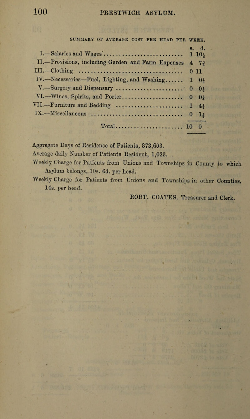 SUMMARY OF AVERAGE COST PER HEAD PER WEEK. 8. d. I.—Salaries and Wages'. . 1 10' II.—Provisions, including Garden and Farm Expenses 4 7f III.—Clothing . 0 11 IY.—Necessaries—Fuel, Lighting, and Washing. 1 Of V.—Surgery and Dispensary. 0 01 YI.—Wines, Spirits, and Porter. 0 Of VII.—Furniture and Bedding . 1 4f IX.—Miscellaneous . 0 l£ Total. 10 0 Aggregate Days of Residence of Patients, 373,603. Average daily Number of Patients Resident, 1,023. Weekly Charge for Patients from Unions and Townships in County to which Asylum belongs,.10s. 6d. per head. Weekly Charge for Patients from Unions and Townships in other Counties, 14s. per head.