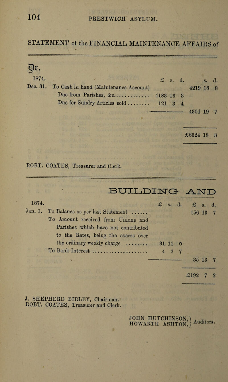 STATEMENT oi the FINANCIAL MAINTENANCE AFFAIKS of 1874. £ s> (j> s_ (| Dec. 31. To Cash in hand (Maintenance Account) 4219 18 8 Due from Parishes, &c. 4183 16 3 Due for Sundry Articles sold. 121 3 4 - 4304 19 7 £8524 18 3 ROBT. COATES, Treasurer and Clerk. BTTH-iDirtT C3- 1874. £ St a. £ s. (|( Jan. 1. To Balance as per last Statement . 156 13 7 To Amount received from Unions and Parishes which have not contributed to the Rates, being the excess over the ordinary weekly charge . 31 11 0 To Bank Interest... 4 2 7 ^ -35 13 7 £192 7 2 J. SHEPHERD BIRLEY, Chairman. ROBT. COATES, Treasurer and Clerk. JOHN HUTCHINSON,) . HOWAETH ASHTON, f Audltor?