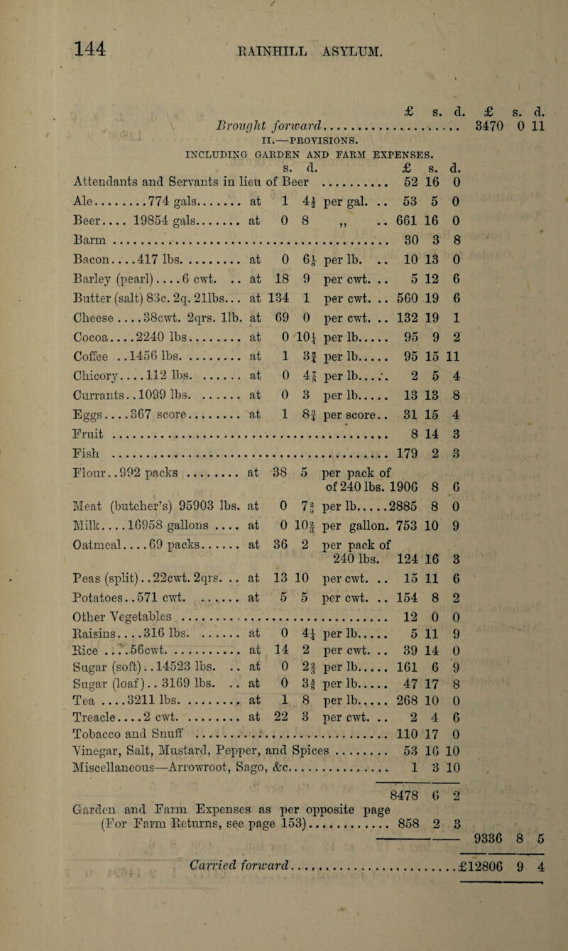 Brought forward. 3470 0 11 Hi—PROVISIONS. INCLUDING GARDEN AND FARM EXPENSES. s. d. £ s. d. Attendants and Servants in lieu of Beer 52 16 0 Ale.774 gals. at 1 4| per gal. .. 53 5 0 Beer.... 19854 gals. at 0 8 9f • • 661 16 0 Barm. 30 3 8 Bacon.... 417 lbs. at 0 6* per lb. .. 10 13 0 Barley (pearl).... 6 cwt. .. at 18 9 per cwt. .. 5 12 6 Butter (salt) 83c. 2q. 211bs... at 134 1 per cwt. .. 560 19 6 Cheese .... 38cwt. 2qrs. lib. at 69 0 per cwrt. .. 132 19 1 Cocoa... .2240 lbs. at 0 10* per lb. 95 9 2 Coffee .. 1456 lbs. at 1 3f per lb. 95 15 11 Chicory_112 lbs. at 0 41 per lb... 2 5 4 Currants. . 1099 lbs. at 0 3 per lb. 13 13 8 Eggs_367 score. at 1 8f per score.. 31 15 4 Fruit . 8 14 3 Fish . 179 2 3 Flour. .992 packs . at 38 5 per pack of of 240 lbs. 1906 8 6 Meat (butcher’s) 95903 lbs. at 0 7? 1 9 per lb.2885 8 0 Milk.... 16958 gallons .... at 0 lOf per gallon. 753 10 9 Oatmeal_69 packs. at 36 2 per pack of 240 lbs. 124 16 3 Peas (split). .22cwt. 2qrs. .. at 13 10 per cwt. .. 15 11 6 Potatoes. .571 cwt. at 5 5 per cwt. .. 154 8 2 Other Vegetables . 12 0 0 Raisins....316 lbs. at 0 4* per lb. 5 11 9 Rice .... 56cwt. at 14 2 per cwt. .. 39 14 0 Sugar (soft).. 14523 lbs. .. at 0 2f per lb. 161 6 9 Sugar (loaf).. 3169 lbs. .. at 0 3§ per lb. 47 17 8 Tea ... .3211 lbs. at 1 8 per lb. 268 10 0 Treacle.... 2 cwt. at 22 3 per cwt. .. 2 4 6 Tobacco and Snuff . 110 17 0 Vinegar, Salt, Mustard, Pepper, and Spices. 53 16 10 Miscellaneous—Arrowroot, Sago, &c. 1 3 10 8478 6 2 Garden and Farm Expenses as per opposite page (For Farm Returns, see page 153). 858 2 3 9336 8 5