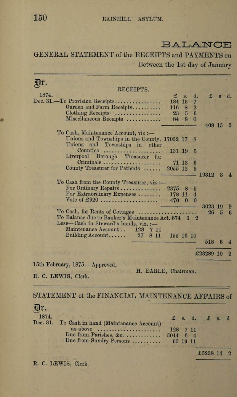 ZB-A.I_i-A.3ST OE GENERAL STATEMENT of the RECEIPTS and PAYMENTS on Between the 1st day of January 1874. RECEIPTS. Dec. 31.—To Provision Receipts. Garden and Farm Receipts Clothing Receipts . Miscellaneous Receipts .. £ s. d. 184 13 7 116 8 2 23 5 6 84 8 0 £ s 408 15 To Cash, Maintenance Account, viz :— Unions and Townships in the County. 17052 17 8 Unions and Townships in other Counties . 131 19 5 Liverpool Borough Treasurer for Criminals. 71 13 6 County Treasurer for Patients . 2055 12 9 - 19312 3 d. 3 4 To Cash from the County Treasurer, viz :— For Ordinary Repairs. 2375 8 5 For Extraordinary Expenses. 178 11 4 Vote of £920 . 470 0 0 --- 3023 19 9 To Cash, for Rents of Cottages . 26 5 6 To Balance due to Banker’s Maintenance Act. 674 3 2 Less—Cash in Steward’s hands, viz.:— Maintenance Account .. 128 7 11 Building Account. 27 8 11 155 16 10 - 518 6 4 15th February, 1875.—Approved, R. C. LEWIS, Clerk. £23289 10 2 H. EARLE, Chairman. STATEMENT ol the FINANCIAL MAINTENANCE AFFAIRS of . . £ s. d. £ s. d Dec. 31. To Cash in hand (Maintenance Account) as above . 128 7 11 Due from Parishes, &c. 5044 6 4 Due from Sundry Persons. 65 19 11 £5238 14 2