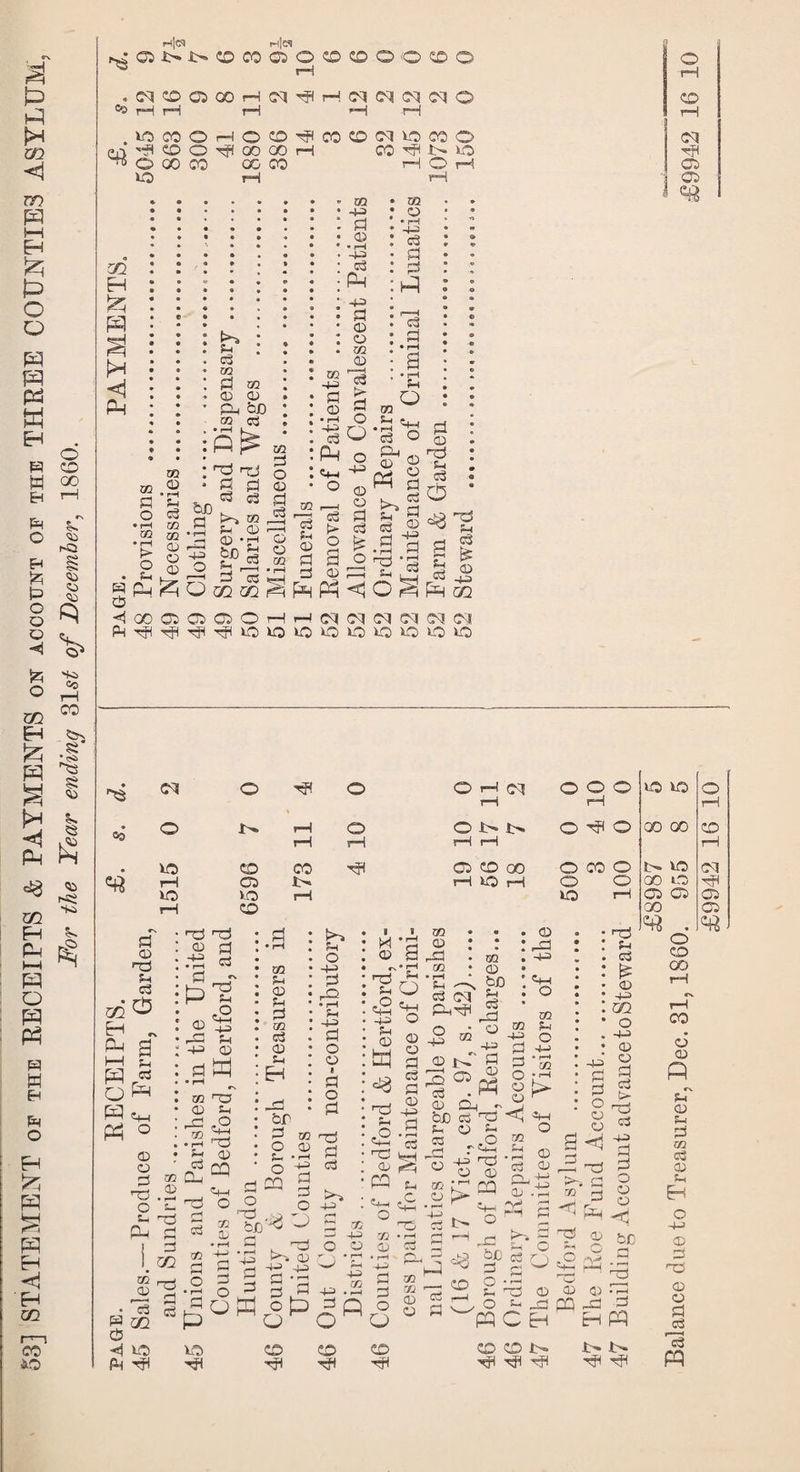 a p p H m <1 rn pq M H P O o pq pq PP w EH . o d CO H GO EH rH d O H £ P O o o •**1 CO Is r«Q s *>. <23 'Cl <c Cl Is 4* ° rH m 00 Eh ^ £ J is ^ y Is a ^ H b H ,1 Ph H OQ ** FH Ph 2H pq o pq pq p H EH PH O EH pq VH <0 pq EH <i EH m h|i?i h|« 05i>i>CDCOQO©CDOO© rH .<MCDCD00rHDJH;lrH<M(M<M(MO ^ H H rH *H rH lOCOOHOCOHOOPOMOroO CO tP lO O rH (vj HI CO O ^ 00 00 ^ O 00 CO 00 00 2d rH m H pq pH <1 Ph m d O m © H c3 m SQ SQ *^| '£ oP 0^0 fcH u c3 m P W 03 CO OH bJO 02 03 iS£ : 13 rd * g d _ sn 03 <a d ' fe -| o g Lj 1-1 d C3 XI.2 d o © 03 44 d © 03 44a d © • r—( -+3 c3 Ph d © o 03 © —I 03 > d o 03 CO • r4 4-3 c3 d c3 d o CD rH CM cd cd m ^ Ph fa O m m O H Ph m d S3 d Ph Ho Ph o «H 43 0 CO -4 2 c3 d t> o3 O fe a o <o do Ph <1 H 02^ •a's g fd „ rd 03 © ^ 03 2 go H ^ ,>o H d 13 d c8 £ CD d d d -d s ^ tH °3 4-3 O S Ph oq OODQQOHHCq^C'lMCIOJ HI HI Hi HI O IO O O O 13) O O id &D P3 (M O id iH O O IH o O H o o o 2d 2d o rH rH tH rH o ONh OHO 00 00 CD rH rH rH iH 1—1 CO CD CD 00 O CO o r>> id <M rH id rH o o 00 2D Hi rH 2d rH CD CD CD 00 CD _ __ ^ - o CD 00 CO 6 CD P u CD H d 02 03 CD ?H Eh o 4-> © ■4 Pd © CD d cj oS P