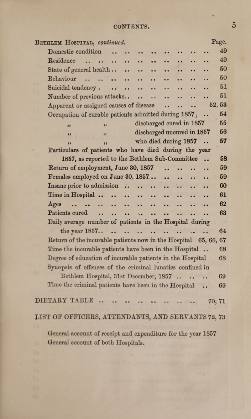 P* Bethlem Hospital, continued. Page. Domestic condition ... .. 49 Residence . 49 State of general health.. .. .. 50 Behaviour . .. •• 50 Suicidal tendency. 51 Number of previous attacks. 51 Apparent or assigned causes of disease . 52, 53 Occupation of curable patients admitted during 1857, .. 54 „ „ discharged cured in 1857 55 ,, ,, discharged uncured in 1857 56 „ ,, who died during 1857 .. 57 Particulars of patients who have died during the year 1857, as reported to the Bethlem Sub-Committee .. 58 Return of employment, June 30, 1857 59 Females employed on June 30, 1857 . 59 Insane prior to admission. 60 Time in Hospital. 61 Ages . 62 Patients cured . .. . 63 Daily average number of patients in the Hospital during the year 1857. 64 Return of the incurable patients now in the Hospital 65, 66, 67 Time the incurable patients have been in the Hospital .. 68 Degree of education of incurable patients in the Hospital 68 Synopsis of offences of the criminal lunatics confined in Bethlem Hospital, 31st December, 1857 . 69 Time the criminal patients have been in the Hospital .. 69 DIETARY TABLE. 70, 71 LIST OF OFFICERS, ATTENDANTS, AND SERYANTS 72, 73 General account of receipt and expenditure for the year 1857 General account of both Hospitals.