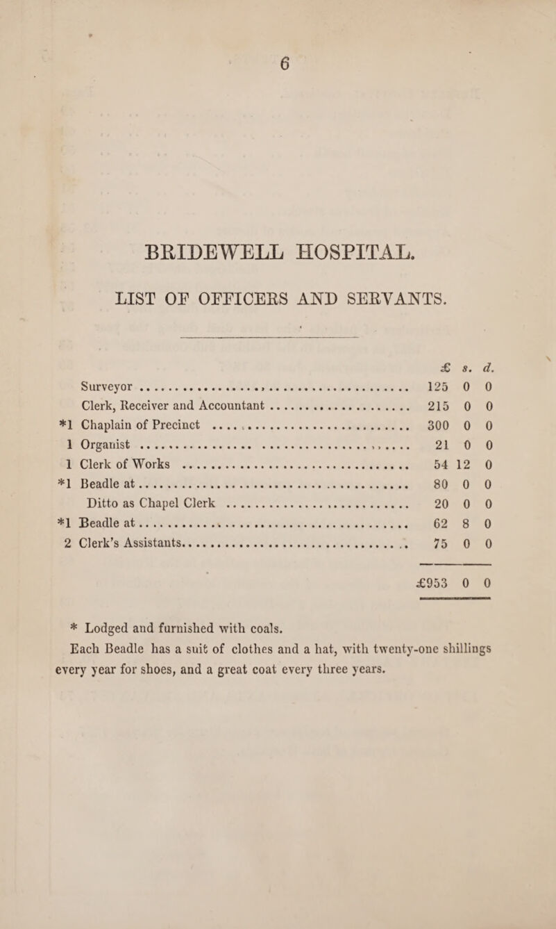 BRIDEWELL HOSPITAL LIST OP OFFICERS AND SERVANTS. £ s. d. Surveyor. 125 0 0 Clerk, Receiver and Accountant. 215 0 0 *1 Chaplain of Precinct .. 300 0 0 1 Organist . 21 0 0 1 Clerk of Works . 54 12 0 *1 Beadle at. 80 0 0 Ditto as Chapel Clerk . 20 0 0 *1 Beadle at. 62 8 0 2 Clerk’s Assistants. 75 0 0 £953 0 0 * Lodged and furnished with coals. Each Beadle has a suit of clothes and a hat, with twenty-one shillings every year for shoes, and a great coat every three years.