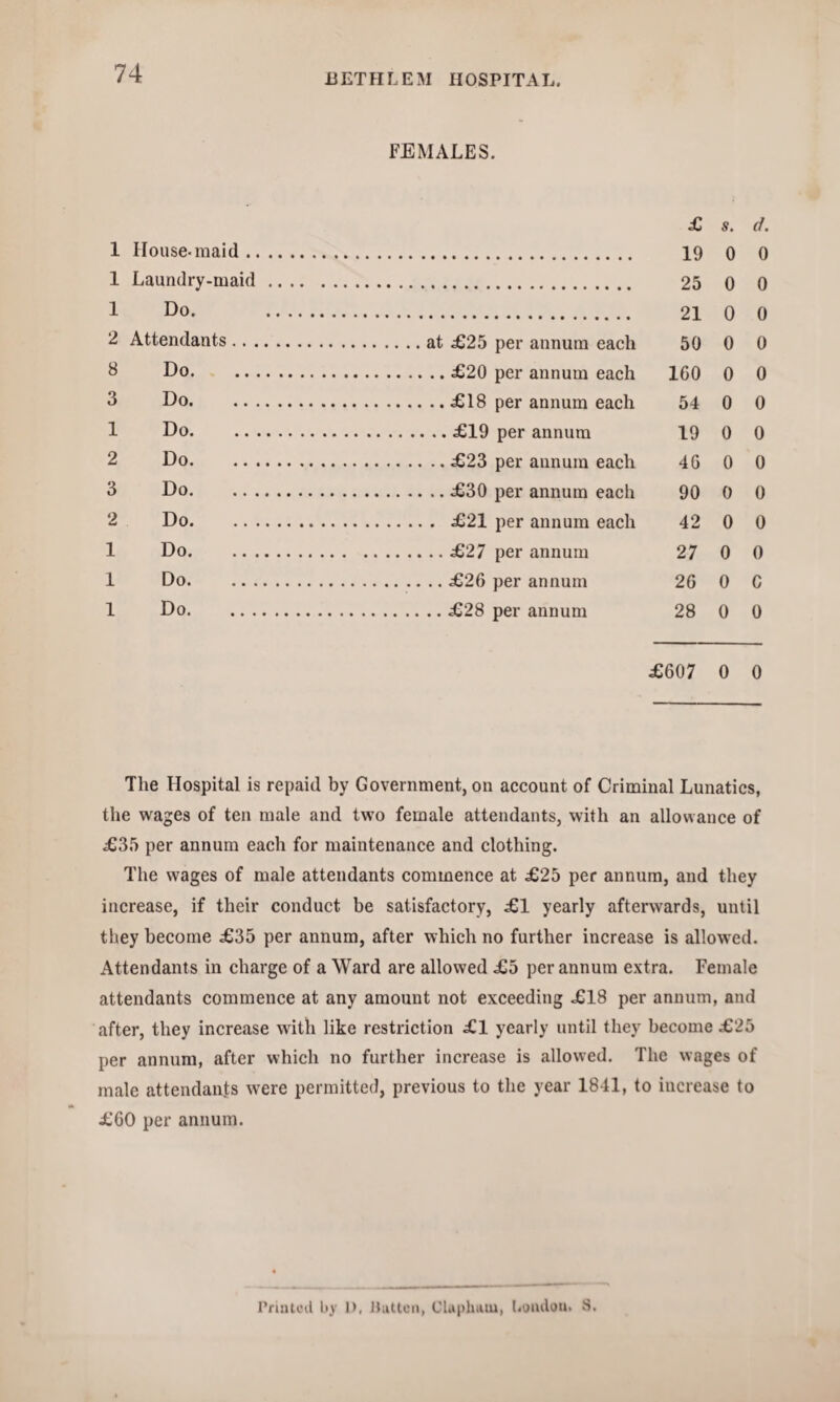 FEMALES. £ 8. d. 1 House-maid. 10 o o 1 Laundry-maid. 25 0 0 1 Do. . 21 o o 2 Attendants. 50 0 0 8 Do. 160 0 0 3 Do. 54 0 0 1 Do. 19 0 0 2 Do. 46 0 0 3 Do. 90 0 0 2 Do. 42 0 0 1 Do. 27 0 0 1 Do. 26 0 c 1 Do. 28 0 0 £607 0 0 The Hospital is repaid by Government, on account of Criminal Lunatics, the wages of ten male and two female attendants, with an allowance of £35 per annum each for maintenance and clothing. The wages of male attendants commence at £25 per annum, and they increase, if their conduct be satisfactory, £1 yearly afterwards, until they become £35 per annum, after which no further increase is allowed. Attendants in charge of a Ward are allowed £5 per annum extra. Female attendants commence at any amount not exceeding £18 per annum, and after, they increase with like restriction £1 yearly until they become £25 per annum, after which no further increase is allowed. The wages of male attendants wTere permitted, previous to the year 1841, to increase to £60 per annum. Printed by l>, Button, Cluphaui, London. S.
