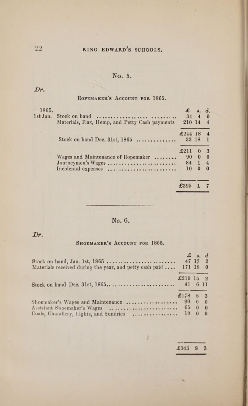 No. 5. Dr. Ropemaker’s Account for 1865. 1865. £> s. d. 1st Jan. Stock on hand . 34 4 0 Materials, Flax, Hemp, and Petty Cash payments 210 14 4 £244 18 4 Stock on hand Dec. 31st, 1865 . 33 18 1 £211 0 3 Wages and Maintenance of Ropemaker . 90 0 0 Journeymen’s Wages. 84 1 4 Incidental expenses .. 10 0 0 £395 1 7 No. 6. Dr. Shoemaker's Account for 1865. £ s. d Stock on hand, Jan. 1st, 1865 . 47 17 2 Materials received during the year, and petty cash paid .... 171 18 0 £219 15 2 Stock on hand Dec. 31st, 1865. 41 6 11 £178 8 3 Shoemaker's Wages and Maintenance . 90 0 0 Assistant Shoemaker’s Wages . 05 0 0 Coals, Chandlery, Lights, and Sundries . 10 0 0 £343 8 3