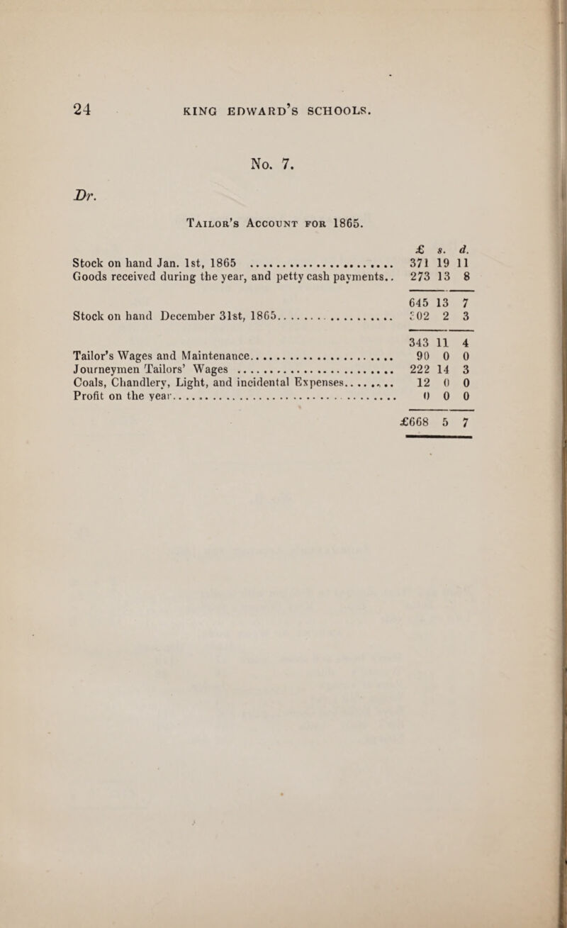 No. 7. Dr, Tailor’s Account for 1865. ;€ 8. d. Stock on hand Jan. 1st, 1865 . 371 19 11 Goods received during the year, and petty cash payments.. 273 13 8 645 13 7 Stock on hand December 31«t, 1865.. f02 2 3 343 11 4 Tailor’s Wages and Maintenance. 90 0 0 Journeymen Tailors’ Wages . 222 14 3 Coals, Chandlery, Light, and incidental Expenses.. 12 0 0 Profit on the year. 0 0 0 £668 5 7