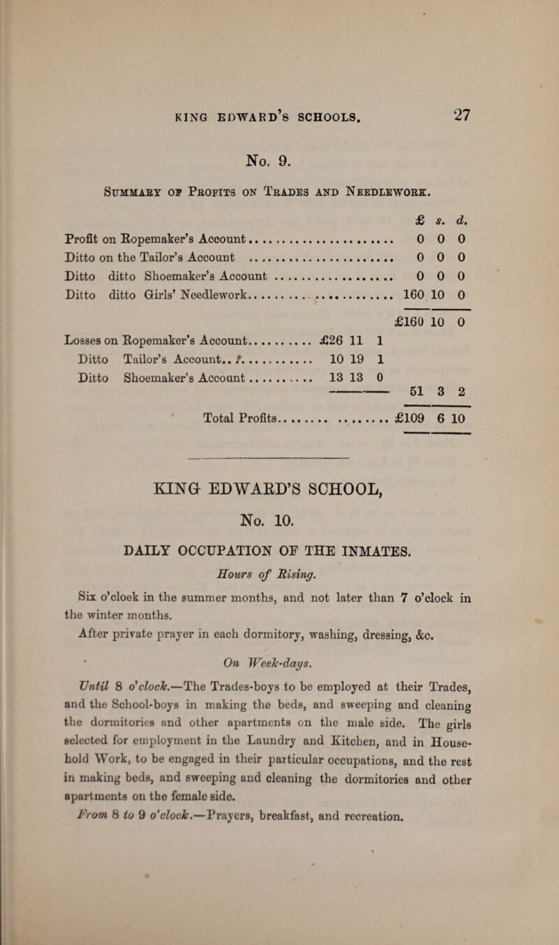 No. 9. SUMMAEY OP PbOFITS ON TbADES AND NeEDLEWOBK. £ s. d. Profit on Ropemaker’s Account. 0 0 Ditto on the Tailor’s Account ... 0 0 Ditto ditto Shoemaker’s Account .. .. 0 0 0 Ditto ditto Girls’ Needlework. . 160 10 0 £160 10 0 Losses on Eopemaker’s Account. .. £26 11 1 Ditto Tailor’s Account., t. ... 10 19 1 Ditto Shoemaker’s Account. .. 13 13 0 51 3 2 Total Profits., . £109 6 10 KINa EDWARD’S SCHOOL, No. 10. DAILY OCCUPATION OF THE INMATES. Hours of Rising. Six o’cloek in the summer months, and not later than 7 o’clock in the winter months. After private prayer in each dormitory, washing, dressing, &c. On Week-days. Until 8 6^clock.—The Trades-boys to be employed at their Trades, and the School-boys in making the beds, and sweeping and cleaning the dormitories and other apartments on the male side. The girls selected for employment in the Laundry and Kitchen, and in House¬ hold Work, to be engaged in their particular occupations, and the rest in making beds, and sweeping and cleaning the dormitories and other apartments on the female side. From 8 to 9 o'clock.—Prayers, breakfast, and recreation.
