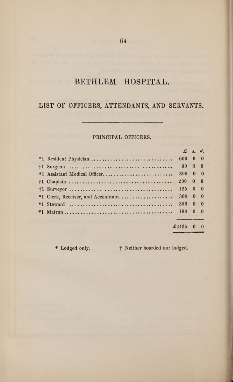 BETHLEM HOSPITAL. LIST OF OFFICERS, ATTENDANTS, AND SERVANTS. PRINCIPAL OFFICERS. £ s, d. *1 Resident Physician .. 600 0 0 fl Surgeon . 80 0 0 *1 Assistant Medical Oificer. 300 0 0 fl Chaplain. 200 0 0 fl Surveyor. 125 0 0 *1 Clerk, Receiver, and Accountant. 300 0 0 *1 Steward . 350 0 0 *1 Matron. 180 0 0 £2135 0 0 * Lodged only. t Neither boarded nor lodged.