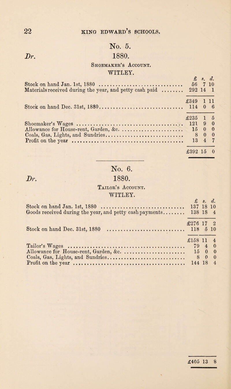 No. 5. 1880. Shoemaker’s Account. WITLEY. £ s. d. Stock on hand Jan. 1st, 1880 . 66 7 10 Materials received during the year, and petty cash paid . 292 14 1 £349 1 11 Stock on hand Dec. ulst, 1880. 114 0 6 £235 1 5 Shoemaker’s Wages . 121 9 0 Allowance for House-rent, Garden, &c. 15 0 0 Coals, Gas, Lights, and Sundries. 8 0 0 Profit on the year . 13 4 7 £392 15 0 No. 6. Z)r. 1880. Tailor’s Account. WITLEY. £ 5. d* Stock on hand Jan. 1st, 1880 . 137 18 10 Goods received during the year, and petty cash payments. 138 18 4 £276 17 2 Stock on hand Dec. 31st, 1880 . 118 5 10 £158 11 4 Tailor’s Wages . 79 4 0 Allowance for House-rent, Garden, &c. 15 0 0 Coals, Gas, Liglits, and Sundries. 8 0 0 Profit on the year. 144 18 4 £405 13 8